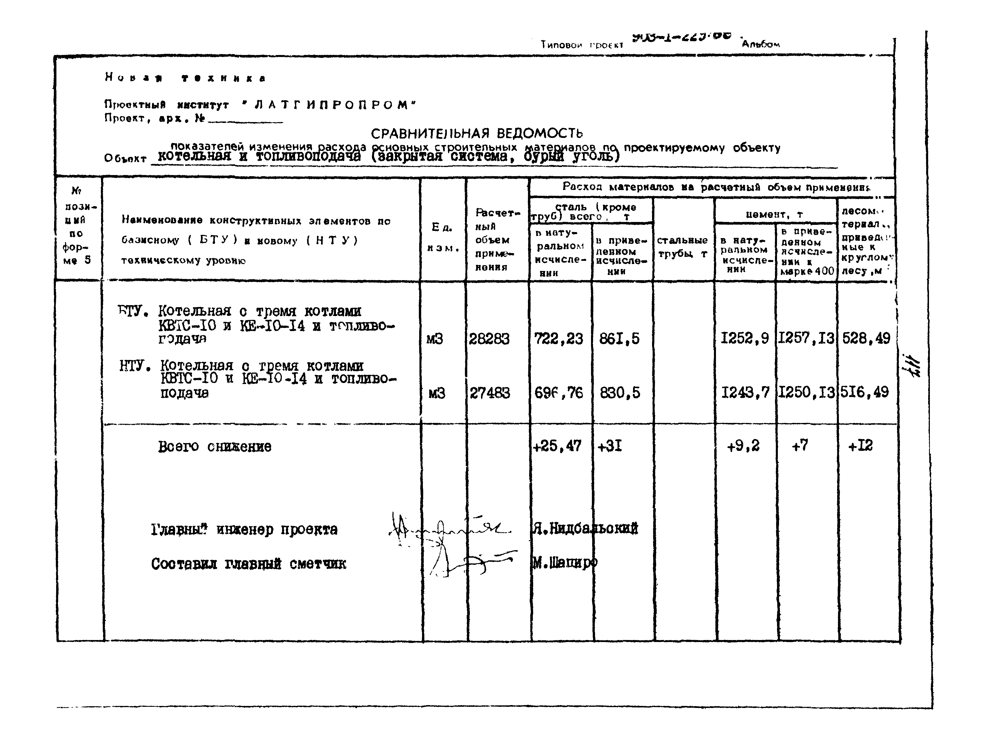 Типовой проект 903-1-225.86