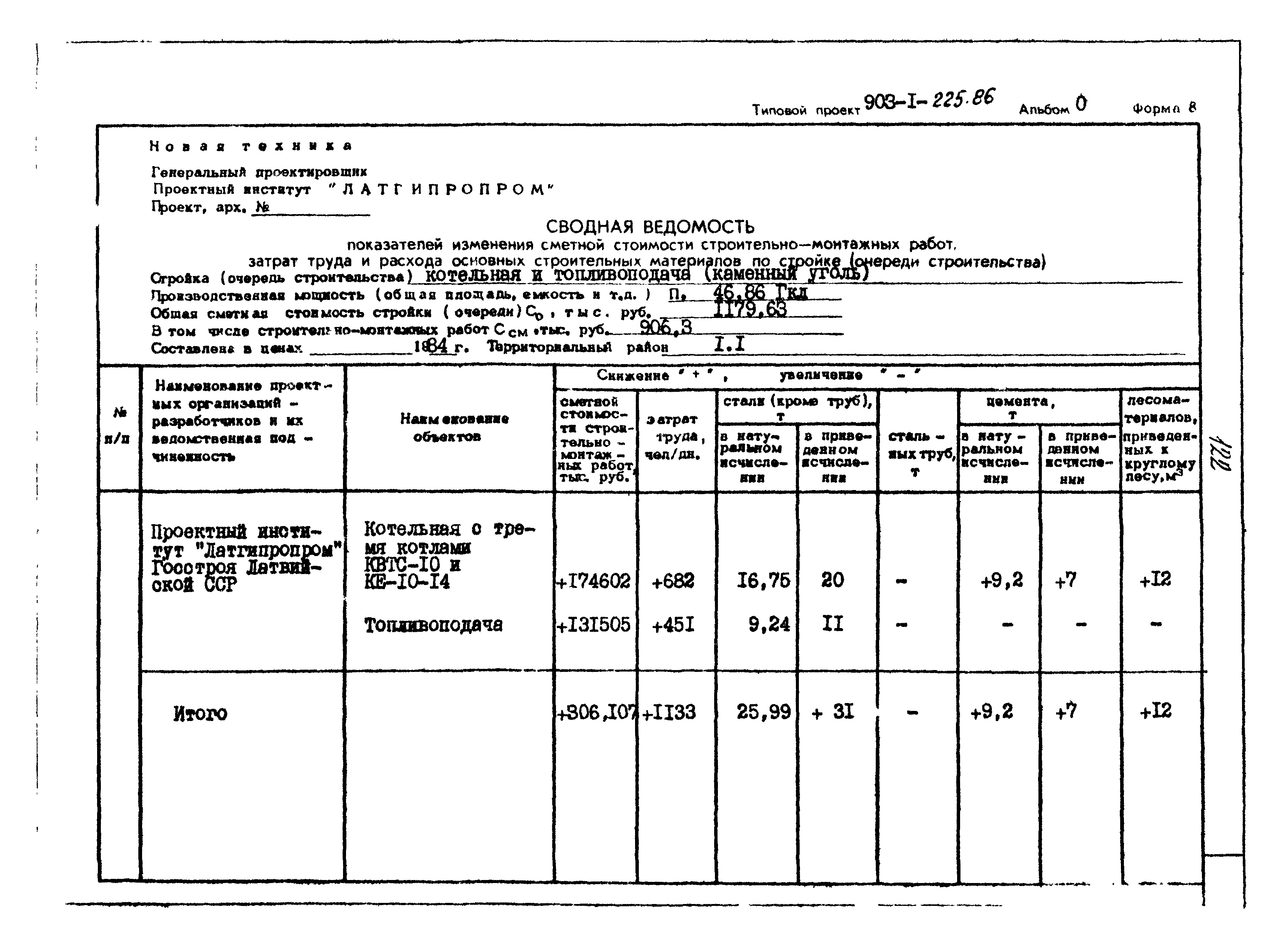 Типовой проект 903-1-225.86