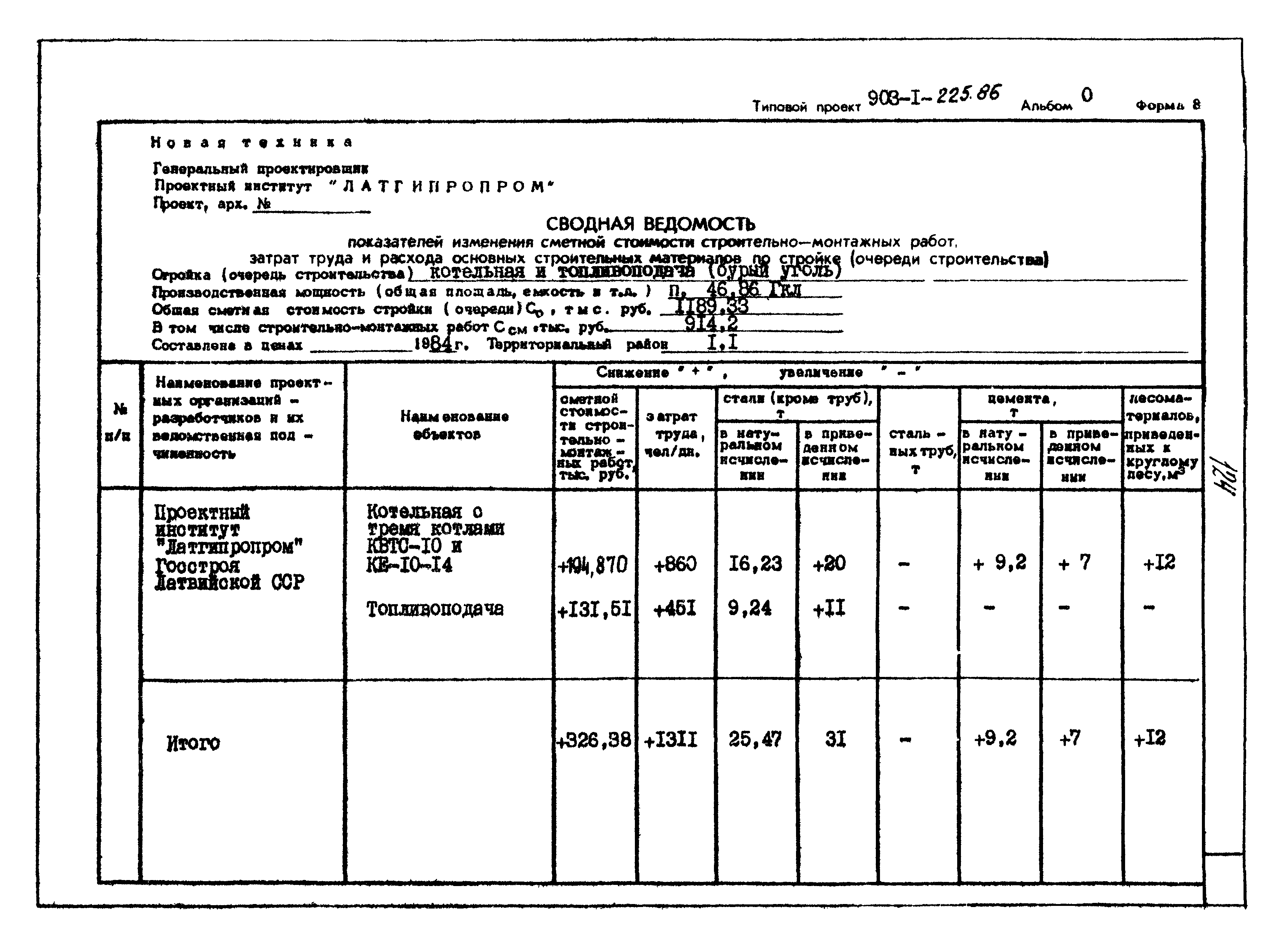 Типовой проект 903-1-225.86