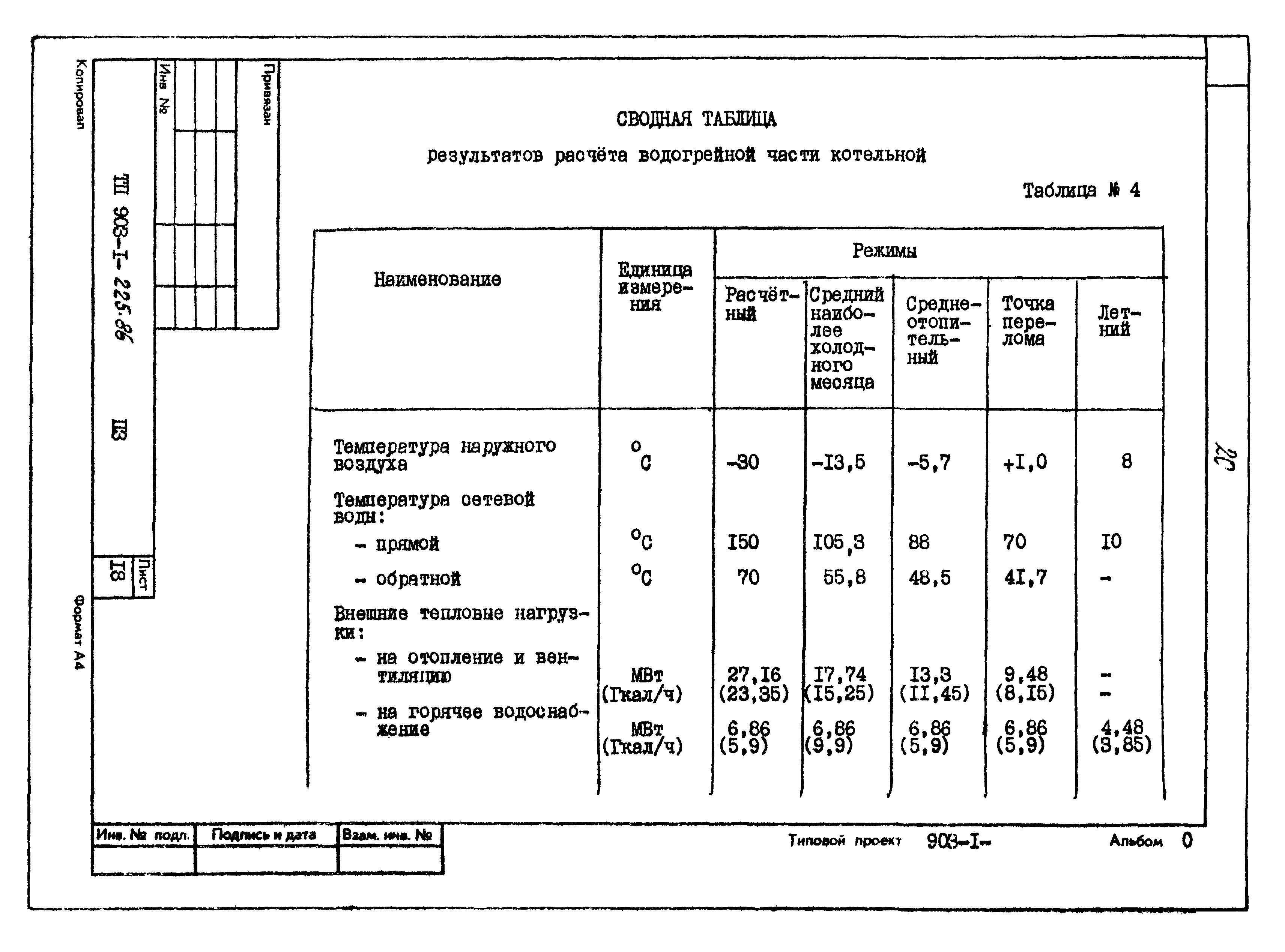 Типовой проект 903-1-225.86