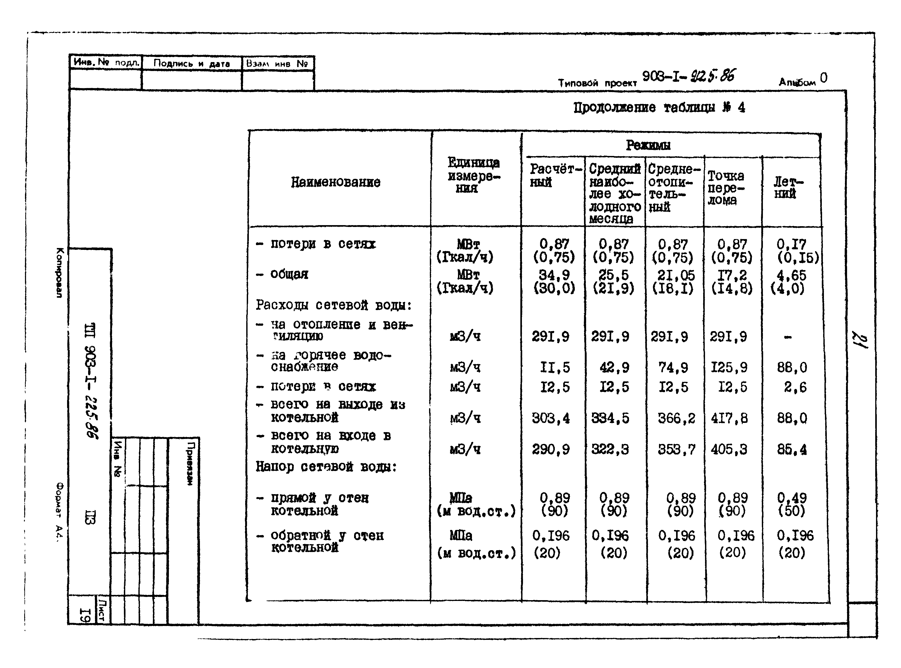 Типовой проект 903-1-225.86