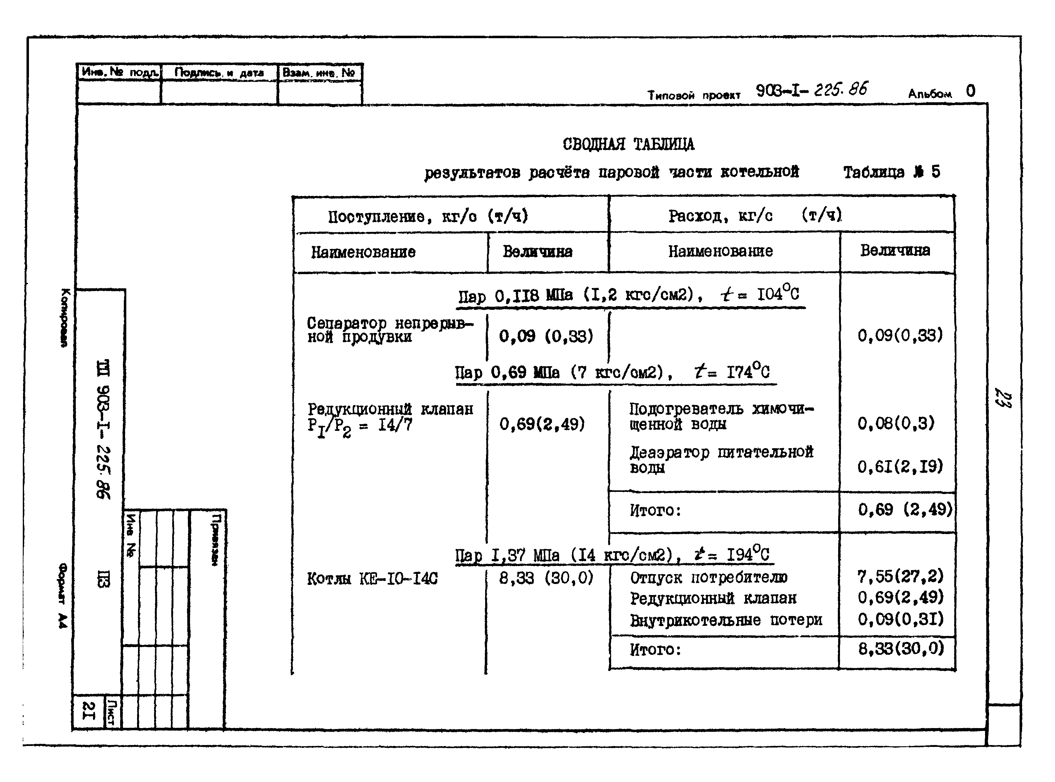 Типовой проект 903-1-225.86