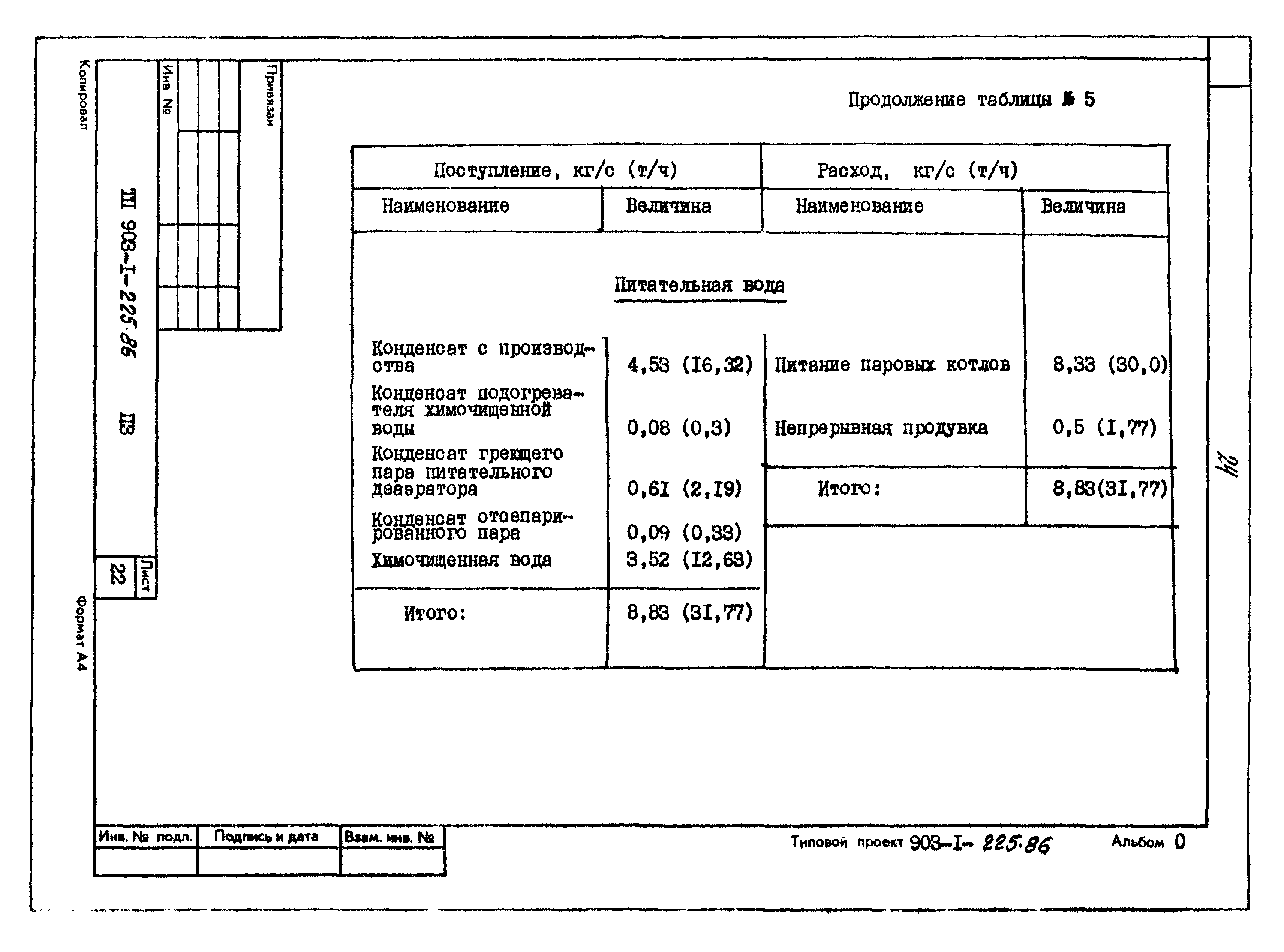 Типовой проект 903-1-225.86