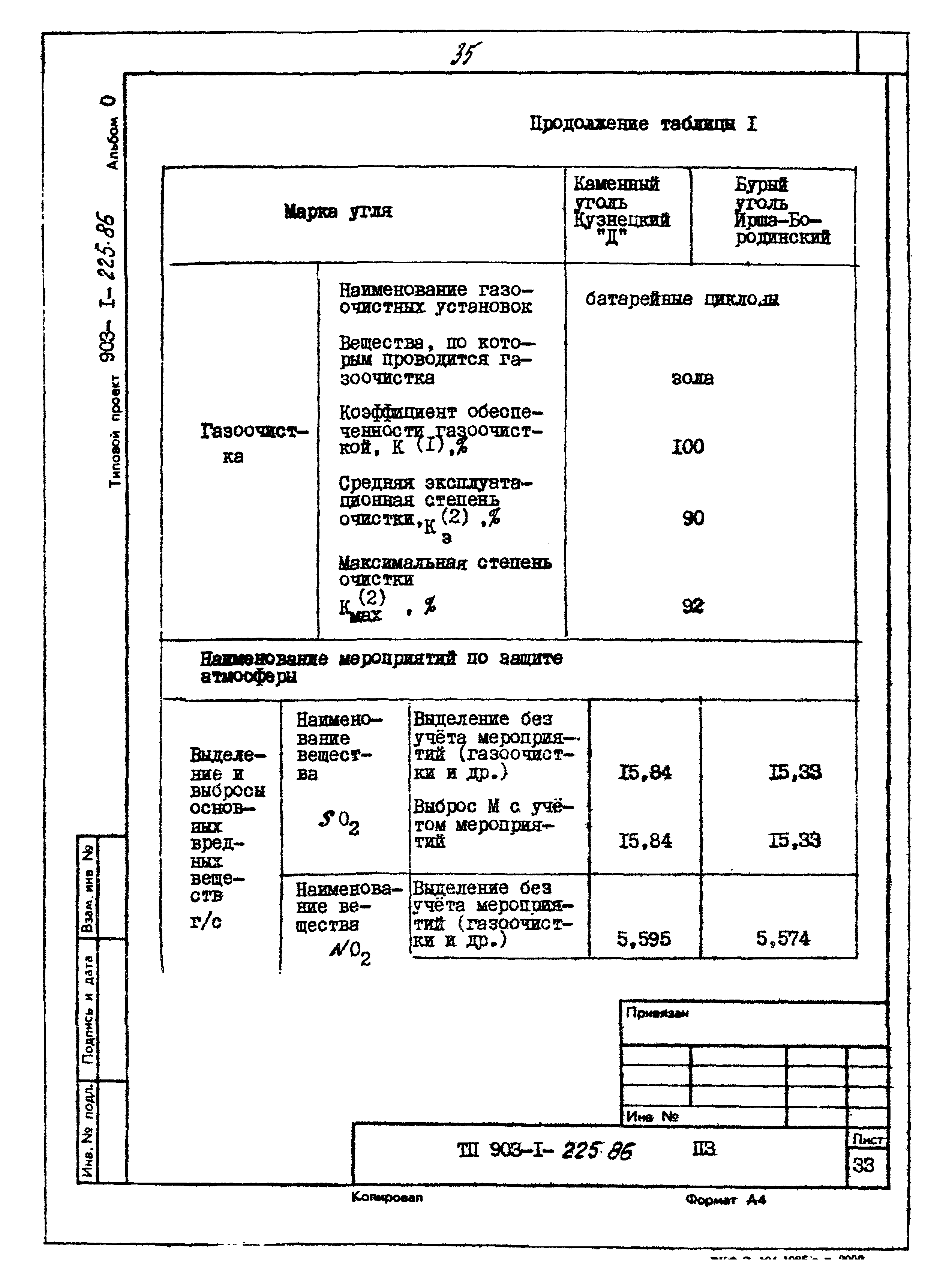 Типовой проект 903-1-225.86