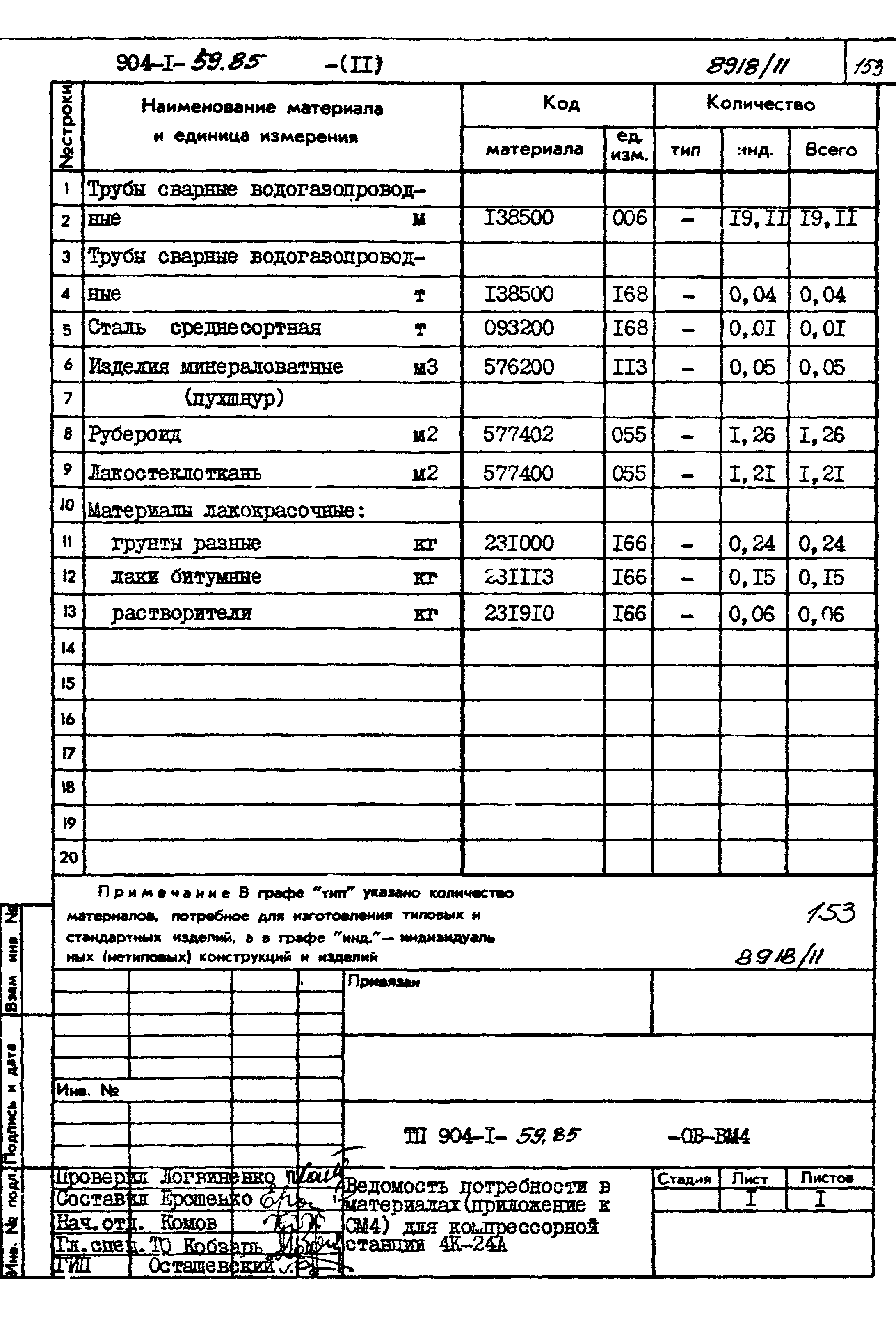 Типовой проект 904-1-59.85