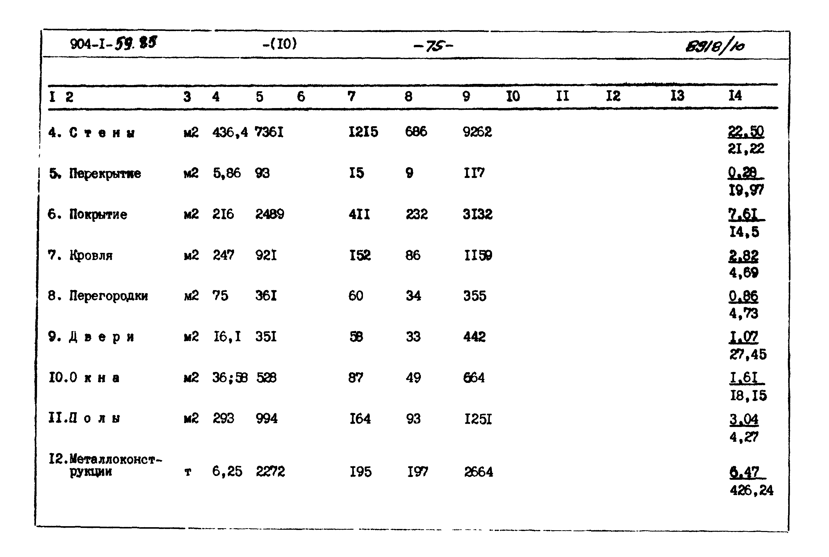 Типовой проект 904-1-59.85