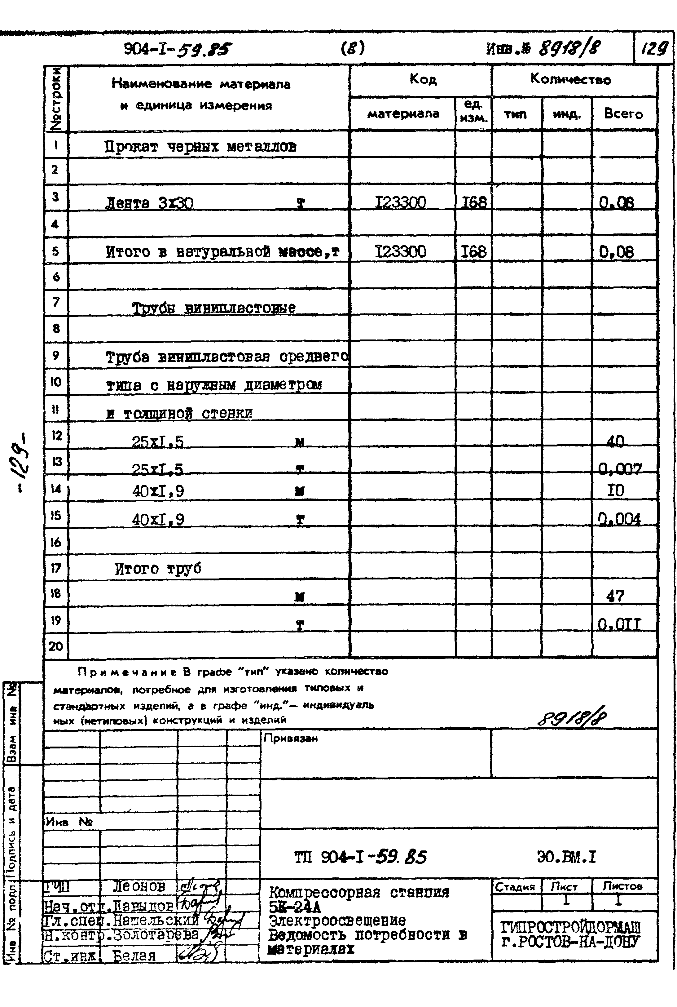 Типовой проект 904-1-59.85