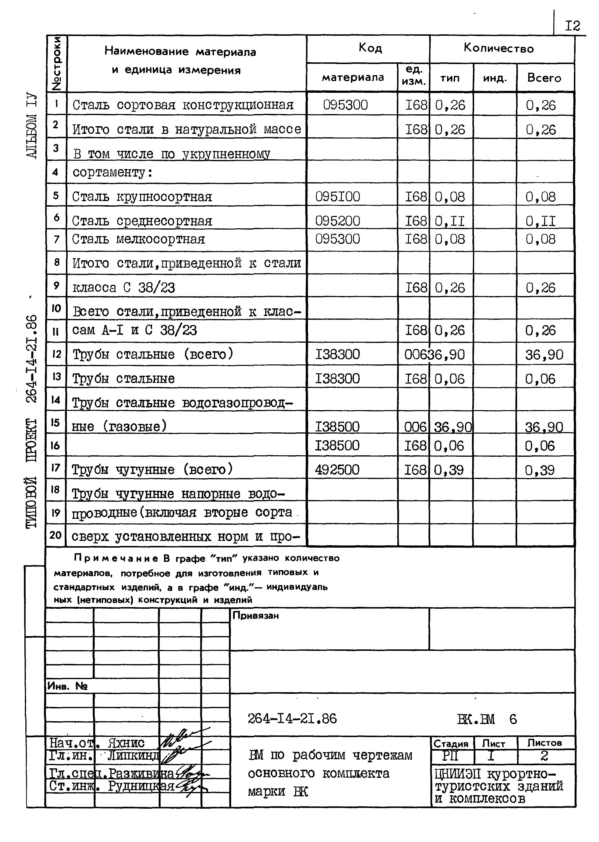 Типовой проект 264-14-21.86