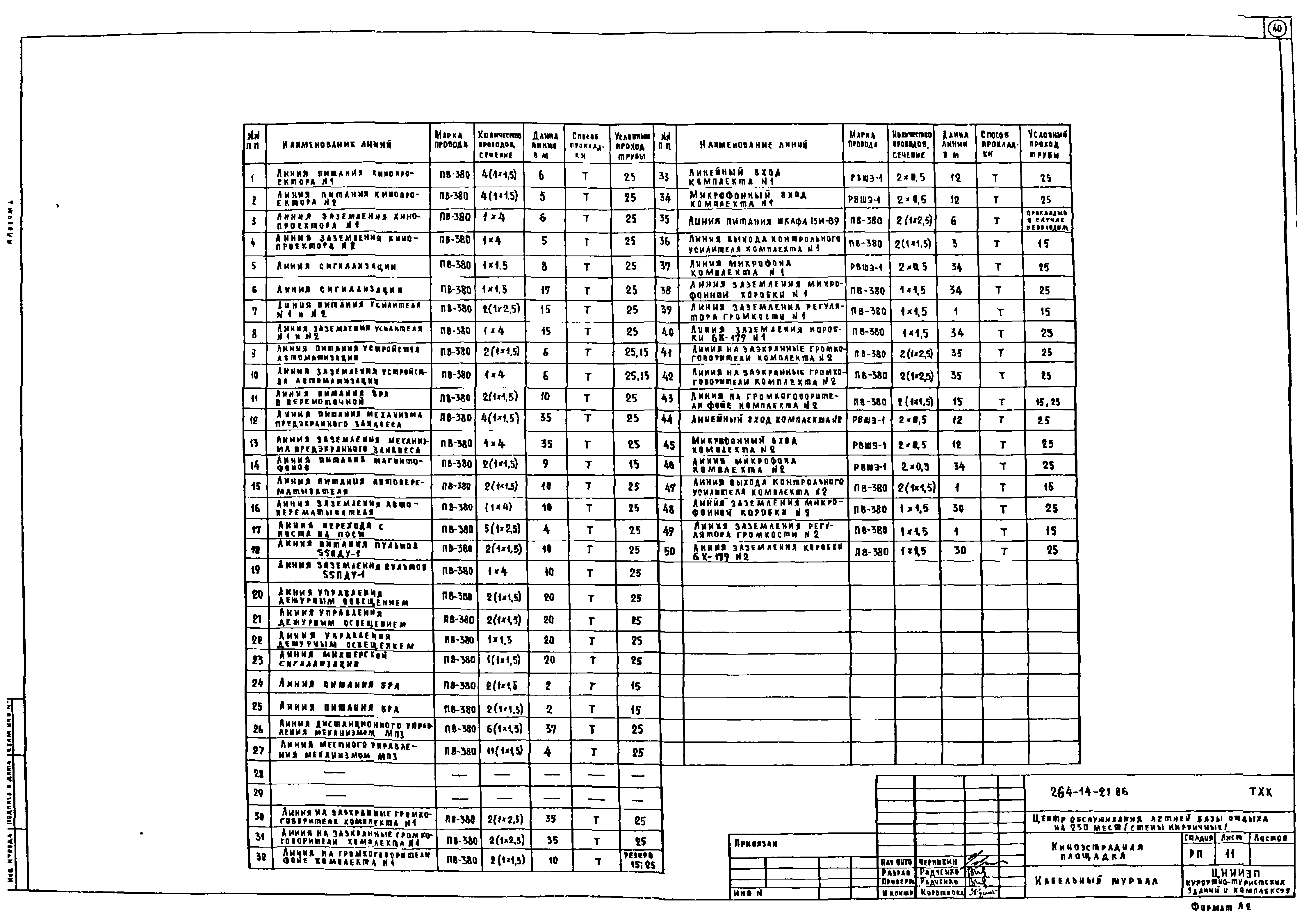 Типовой проект 264-14-21.86