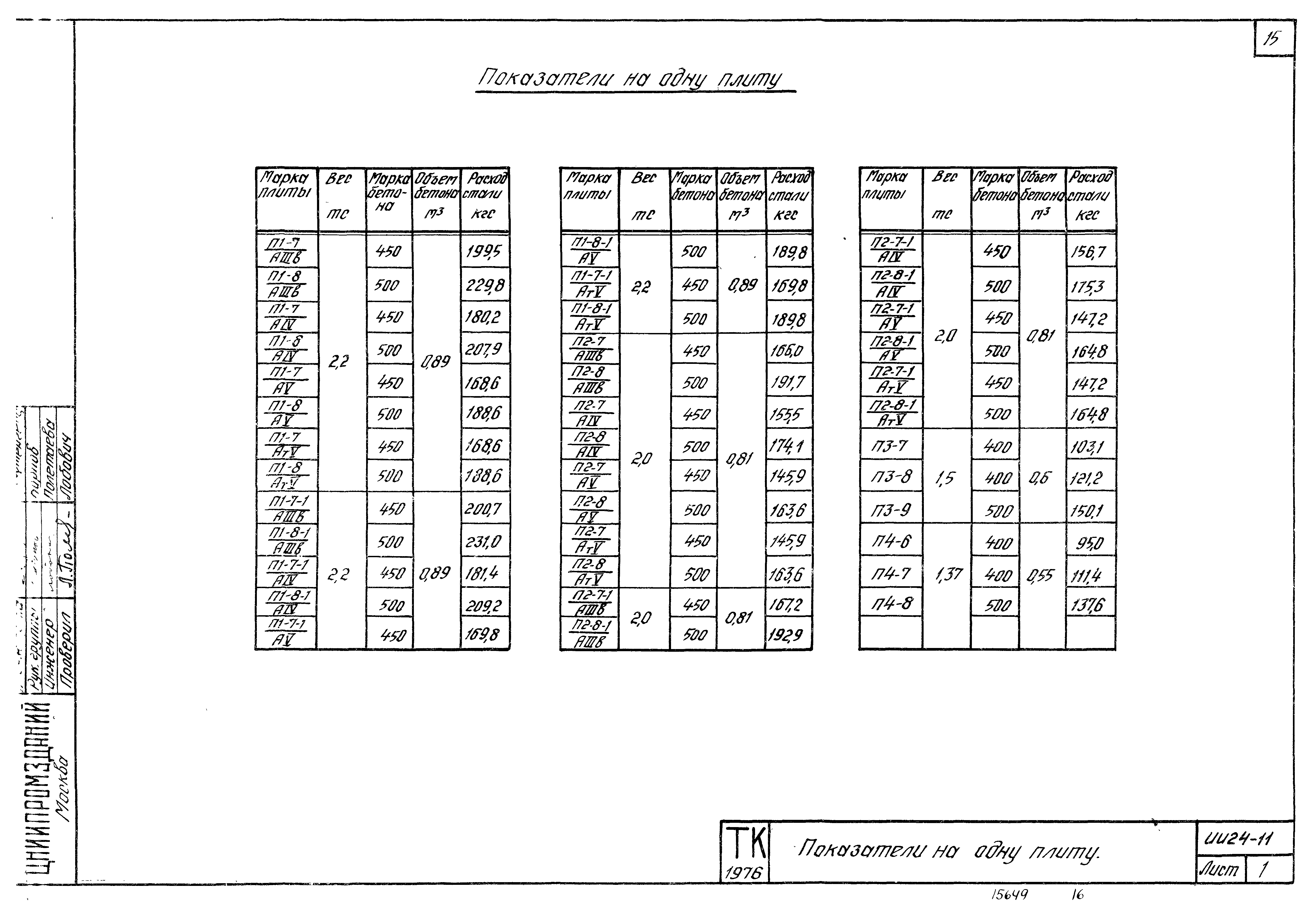 Серия ИИ24-11