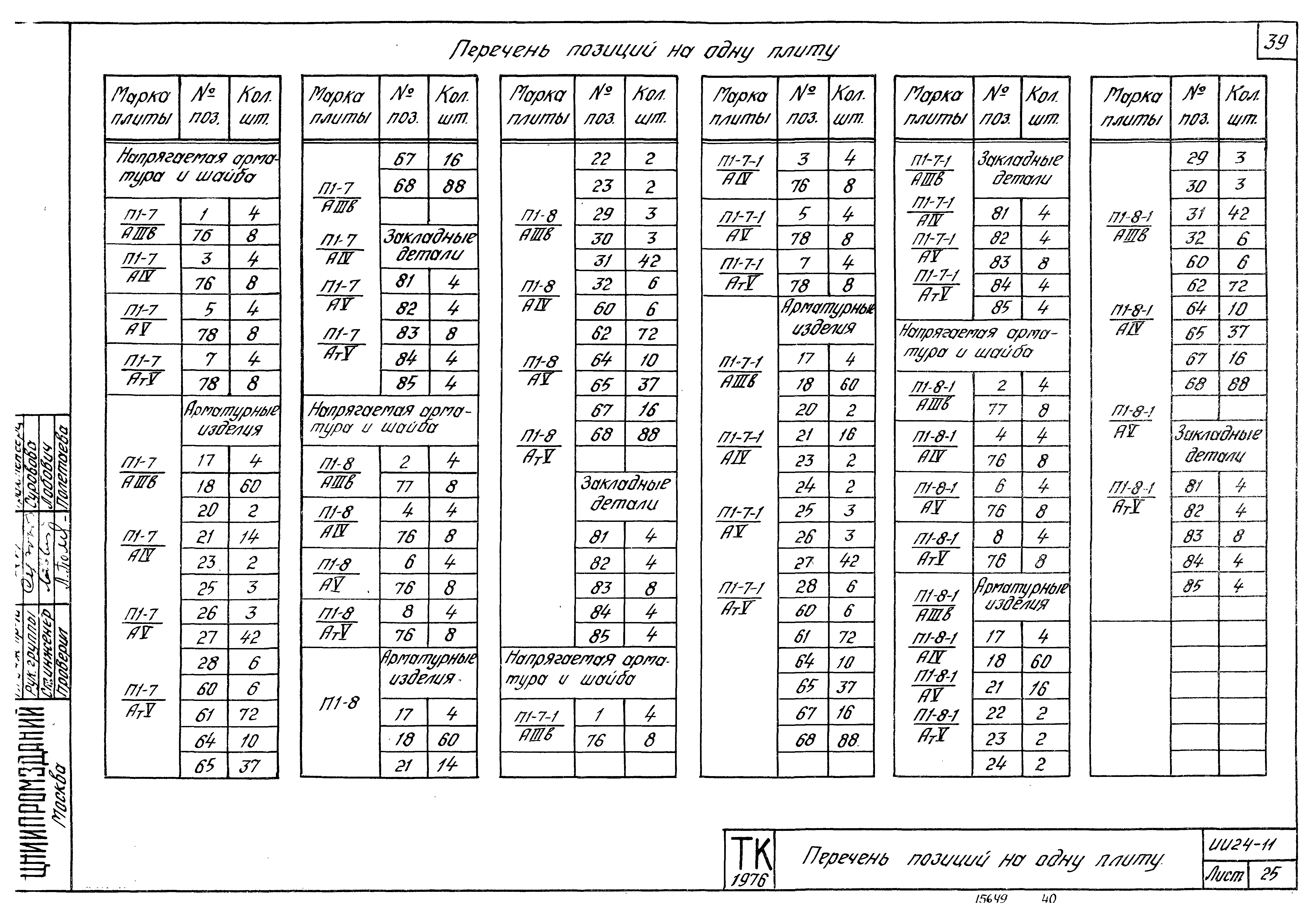 Серия ИИ24-11