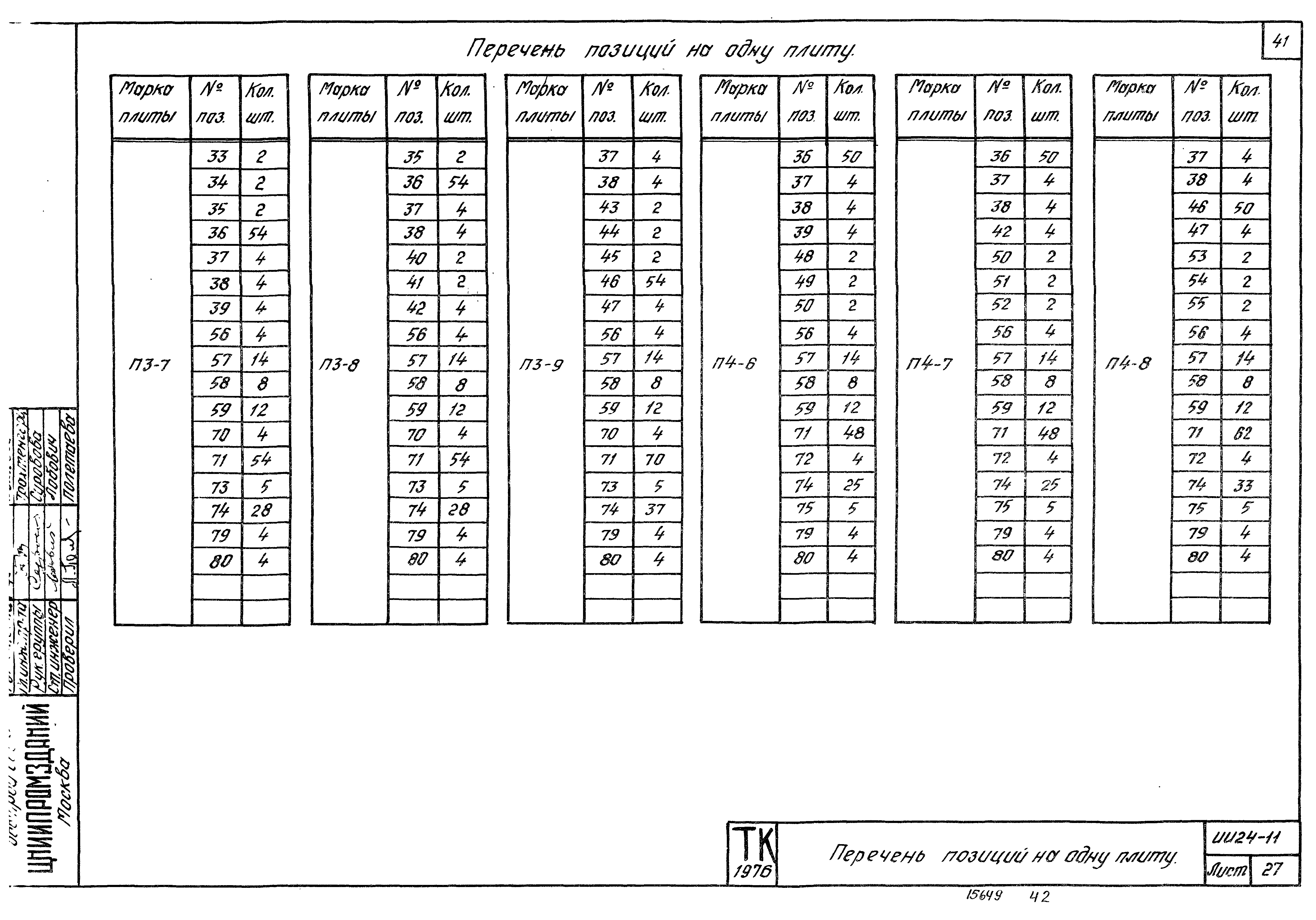 Серия ИИ24-11