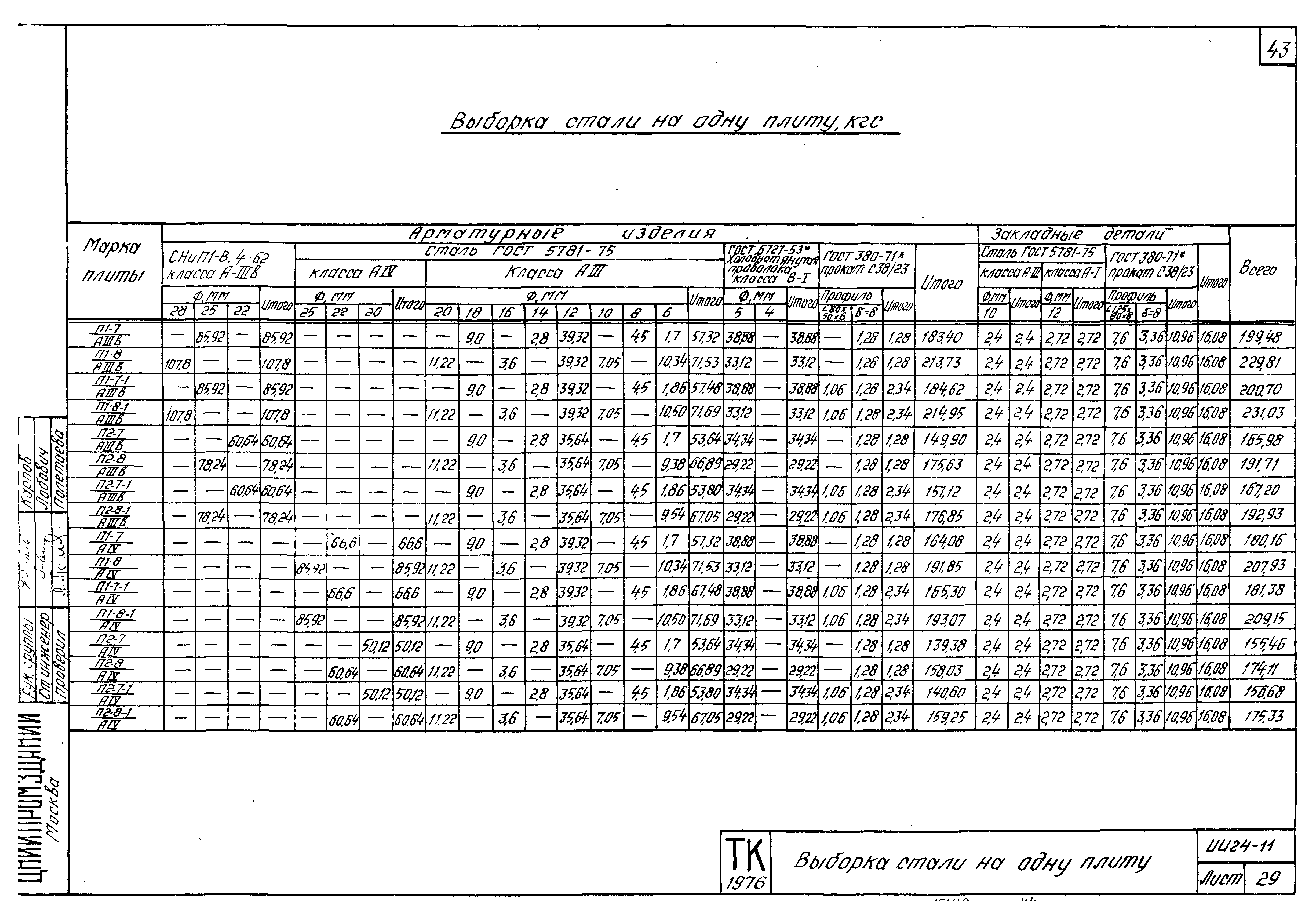 Серия ИИ24-11