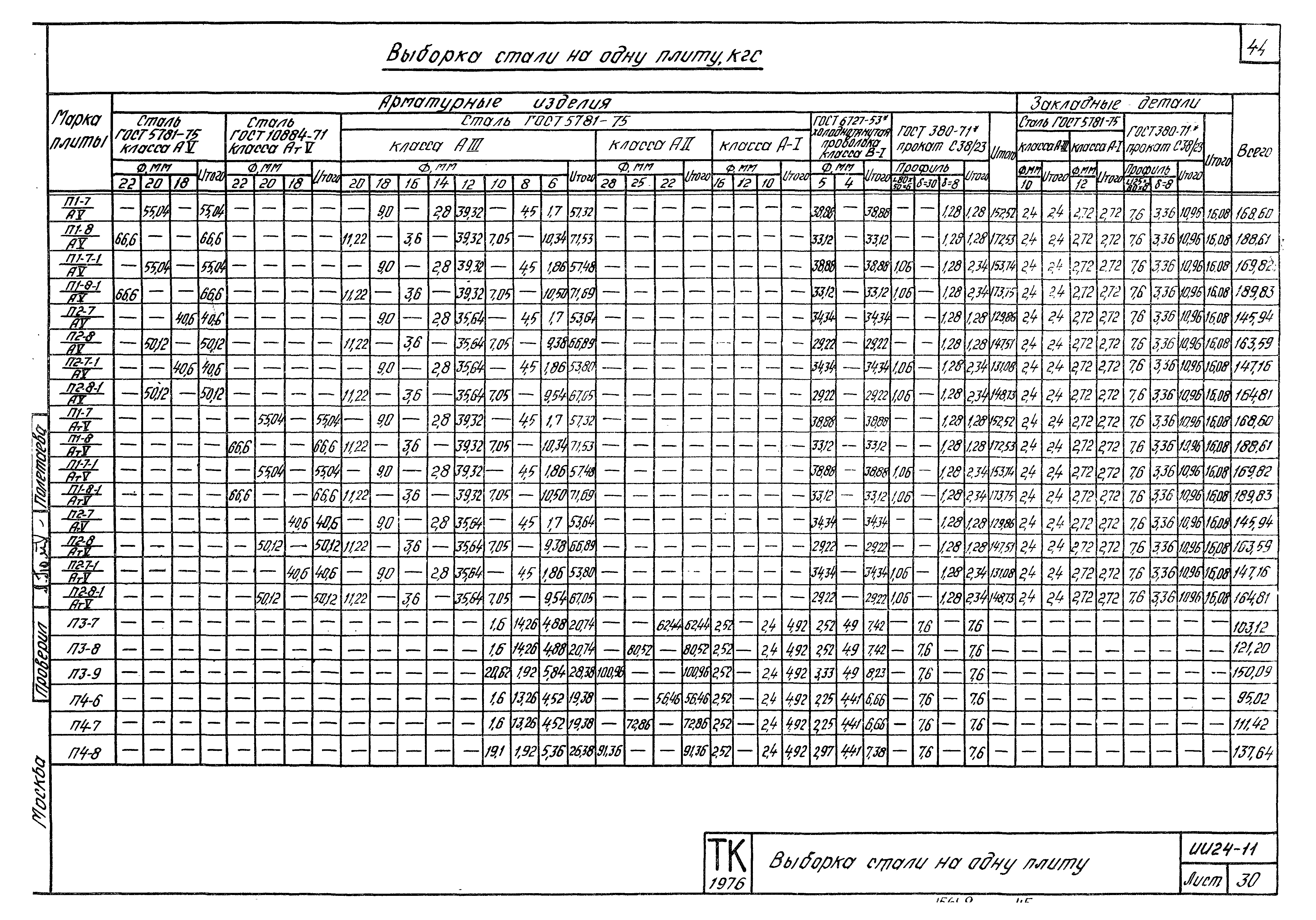 Серия ИИ24-11