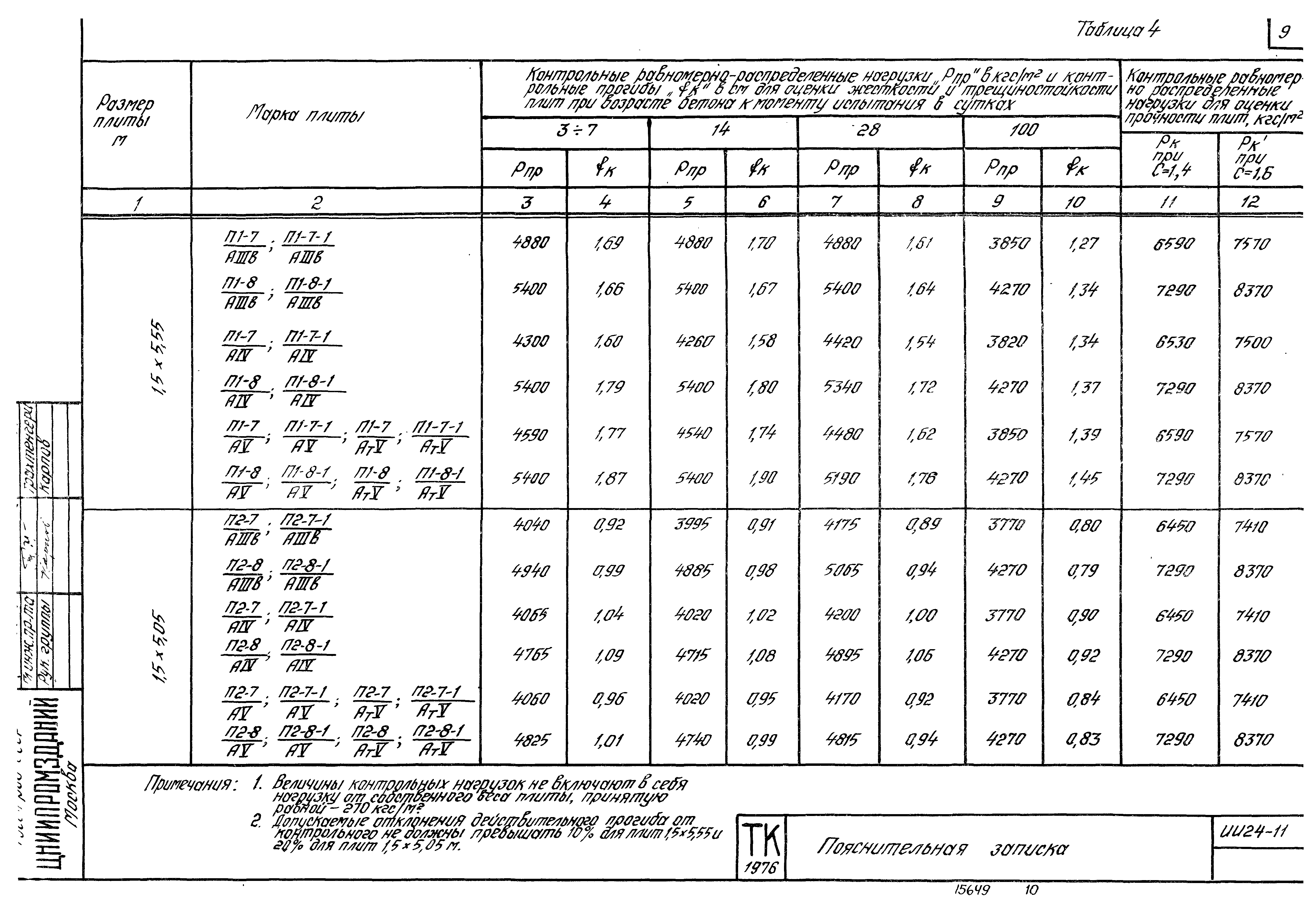 Серия ИИ24-11