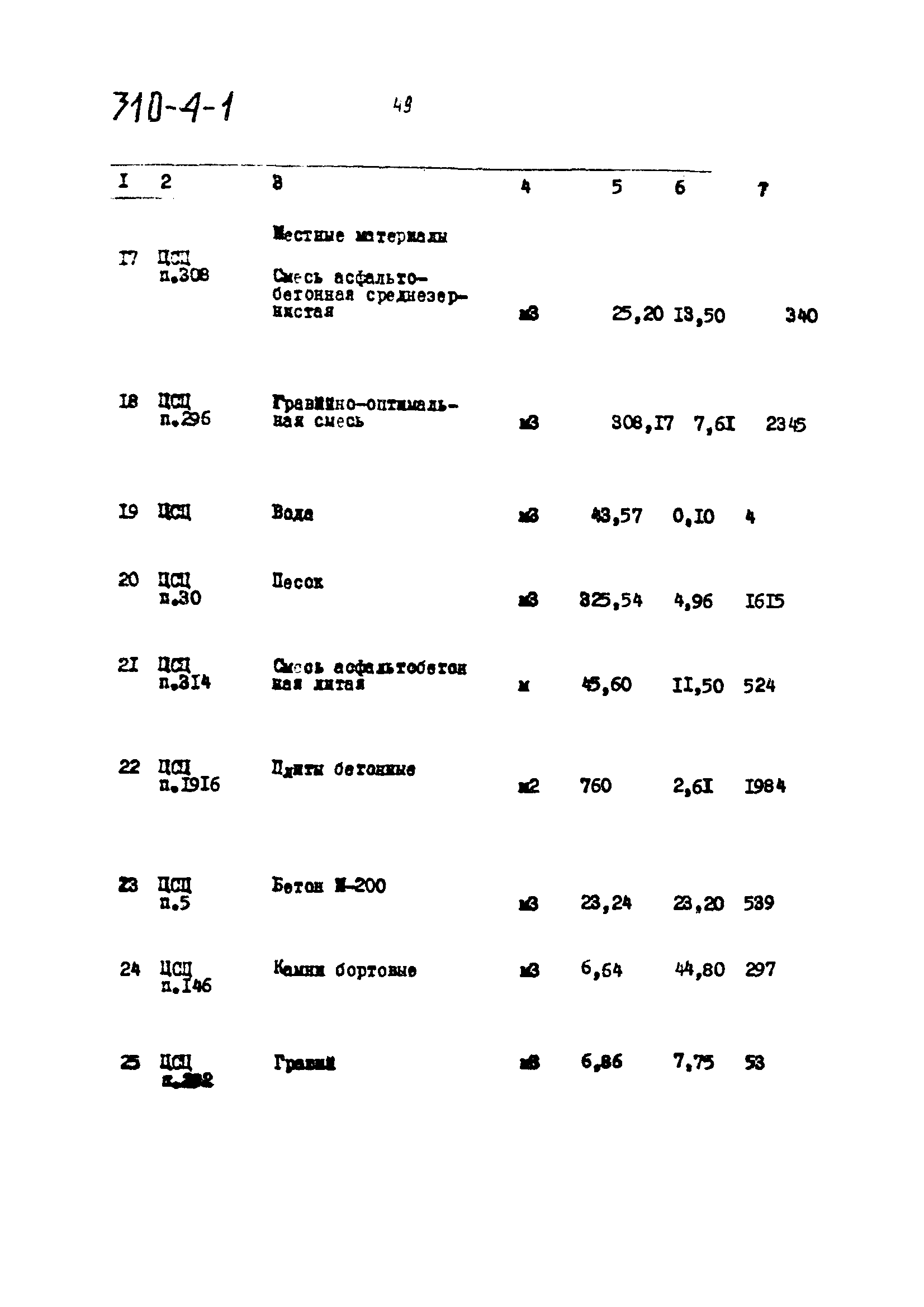 Типовой проект 310-4-1