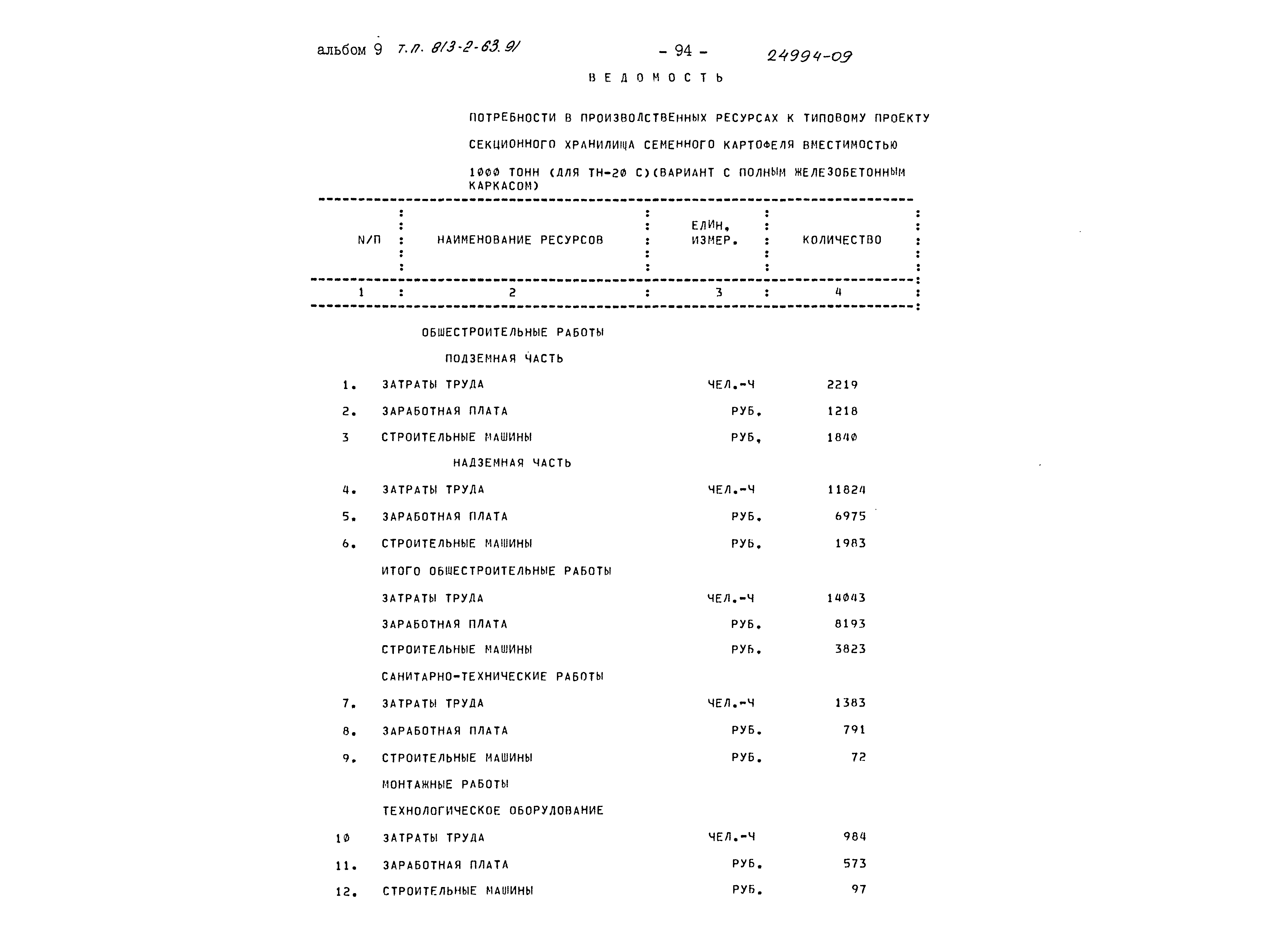 Типовой проект 813-2-63.91