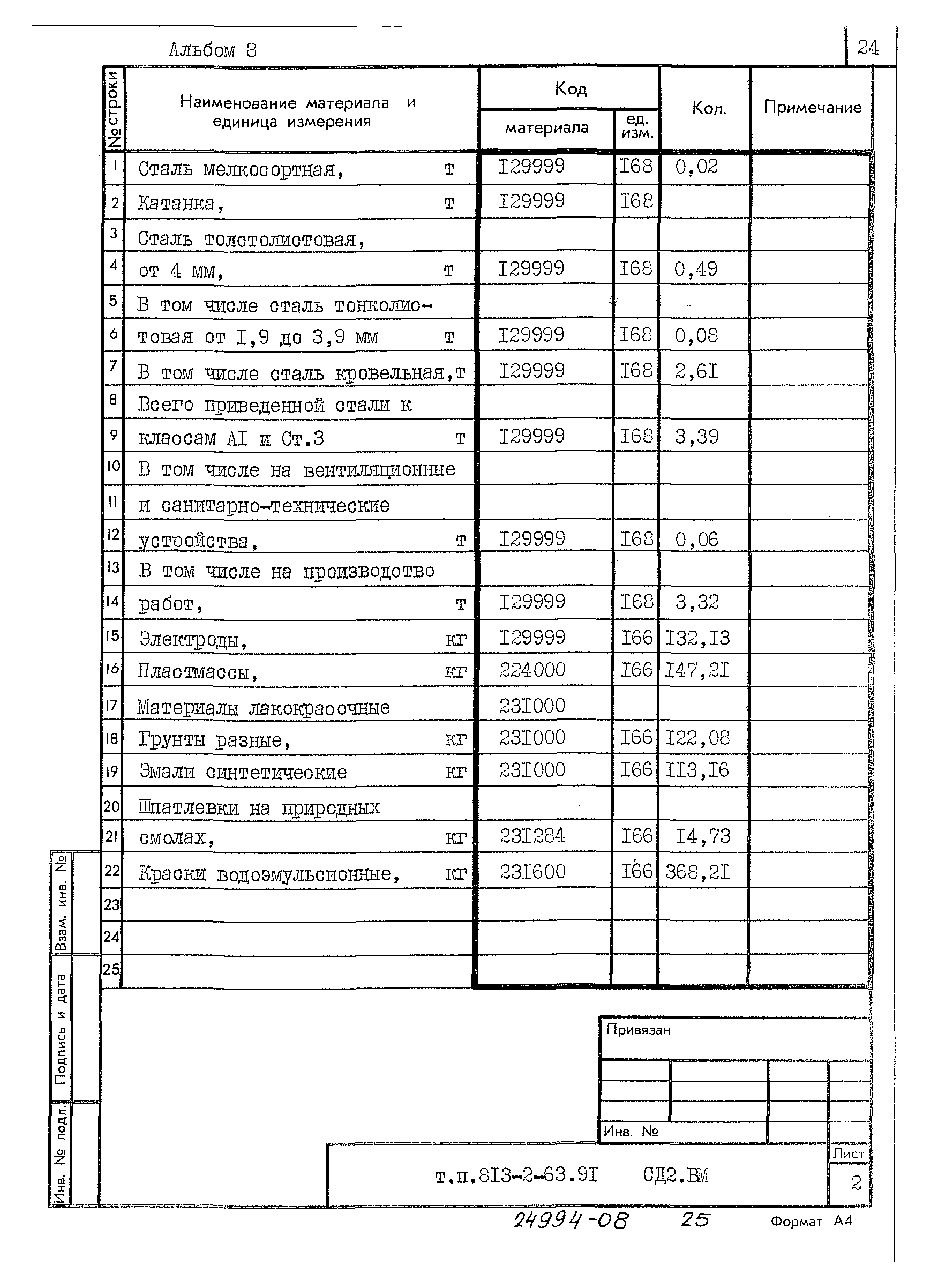 Типовой проект 813-2-63.91