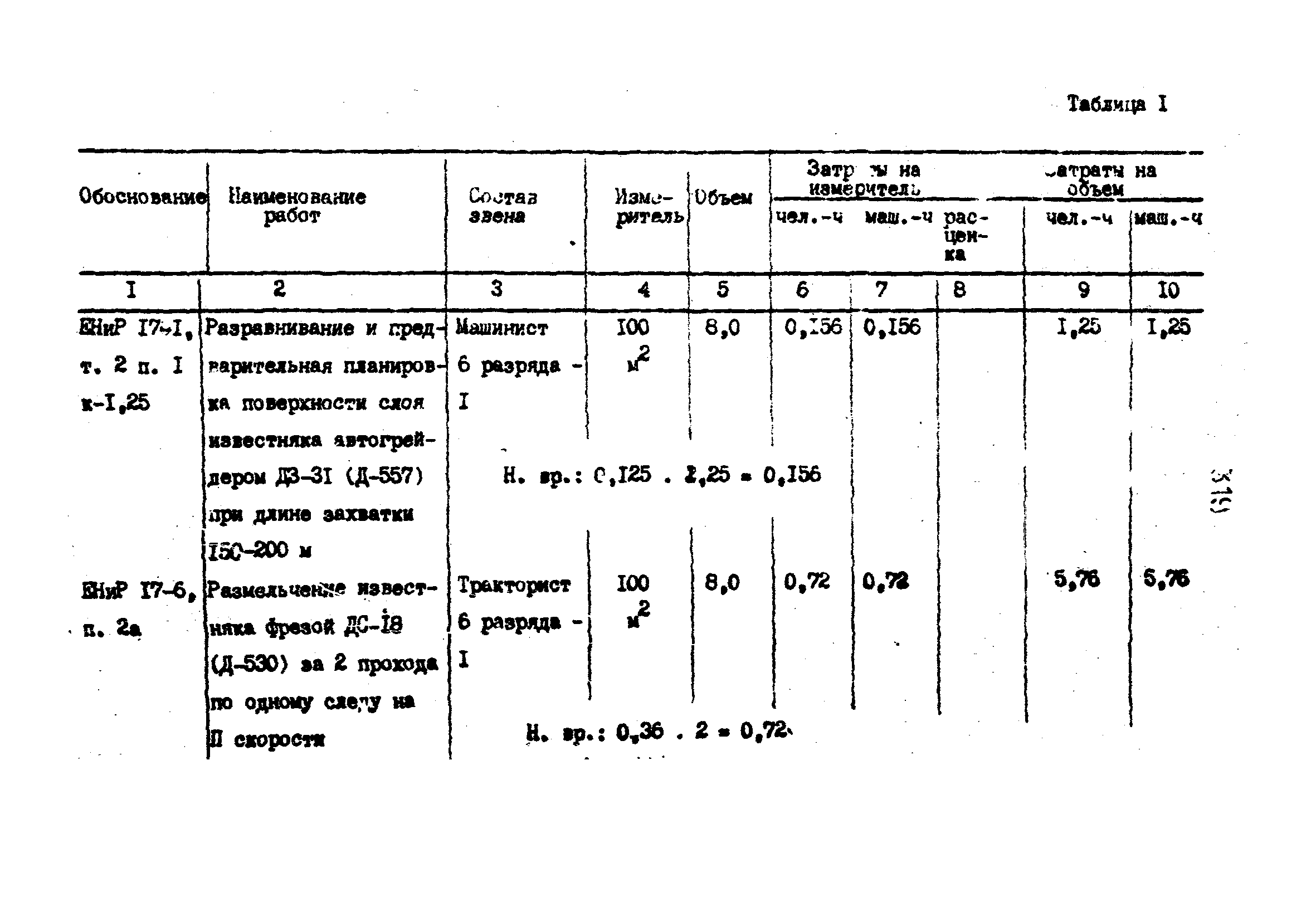 Технологические карты 