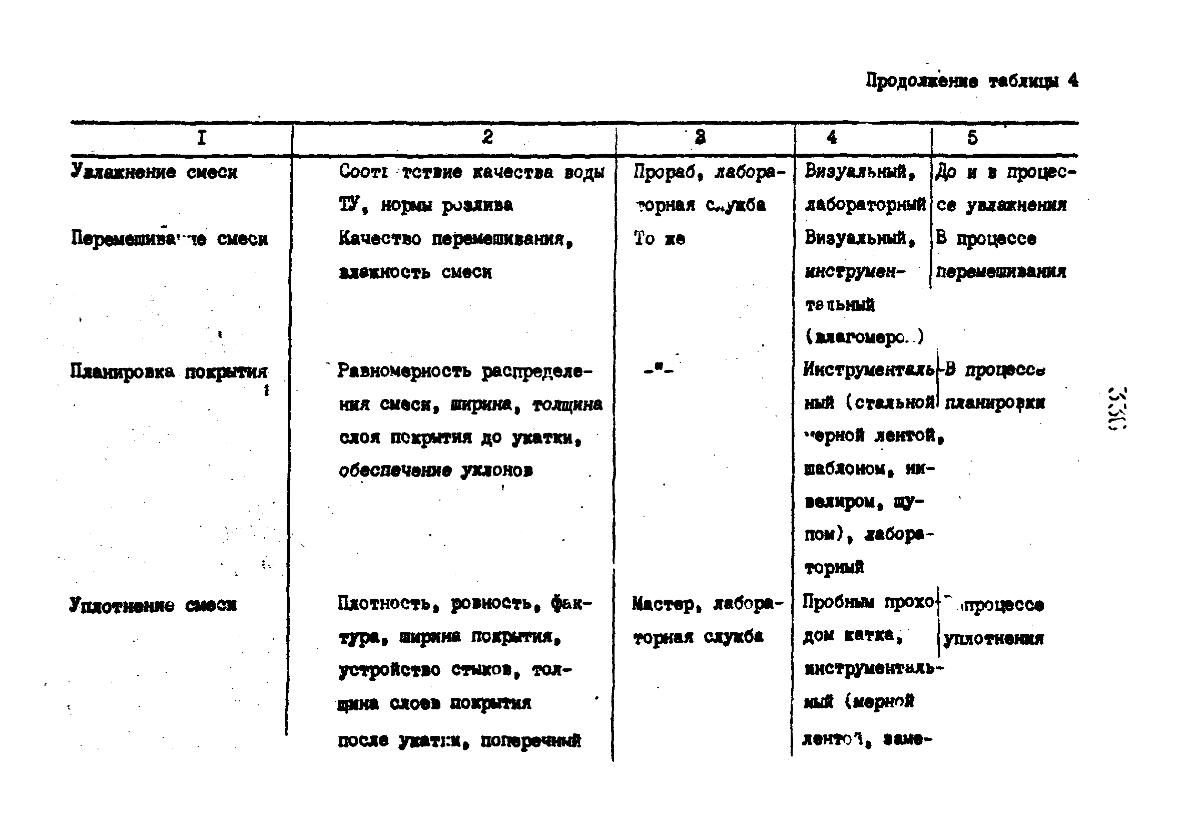 Технологические карты 