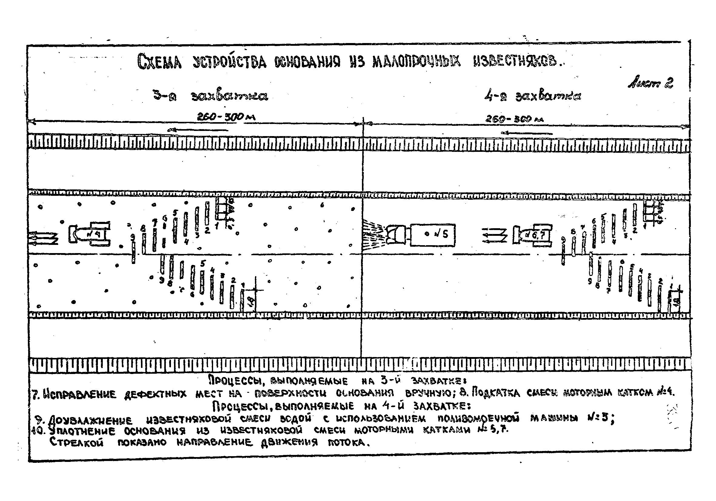 Технологические карты 