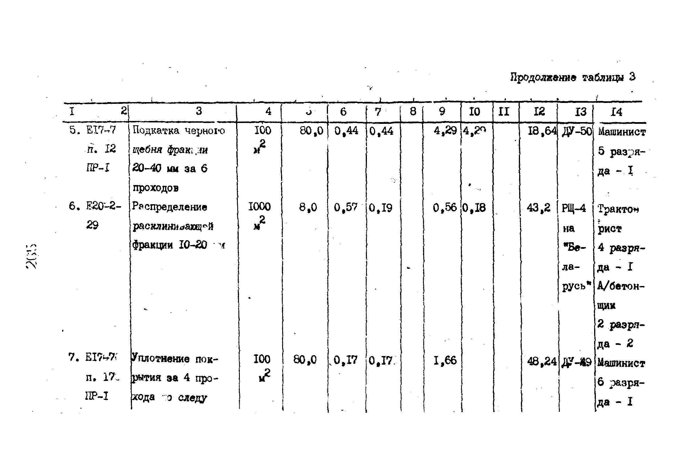 Технологические карты 