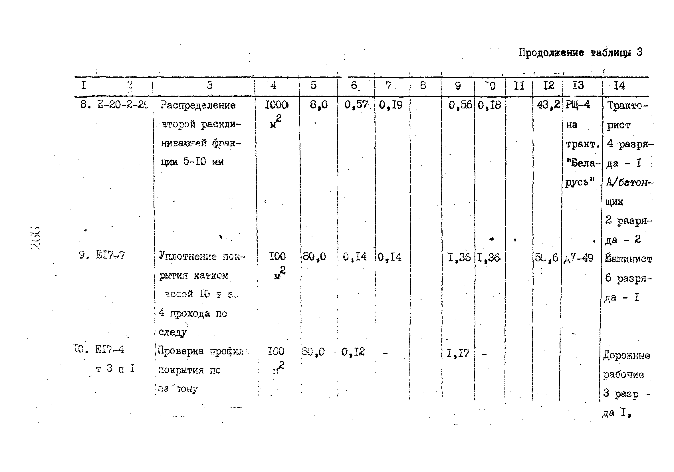 Технологические карты 