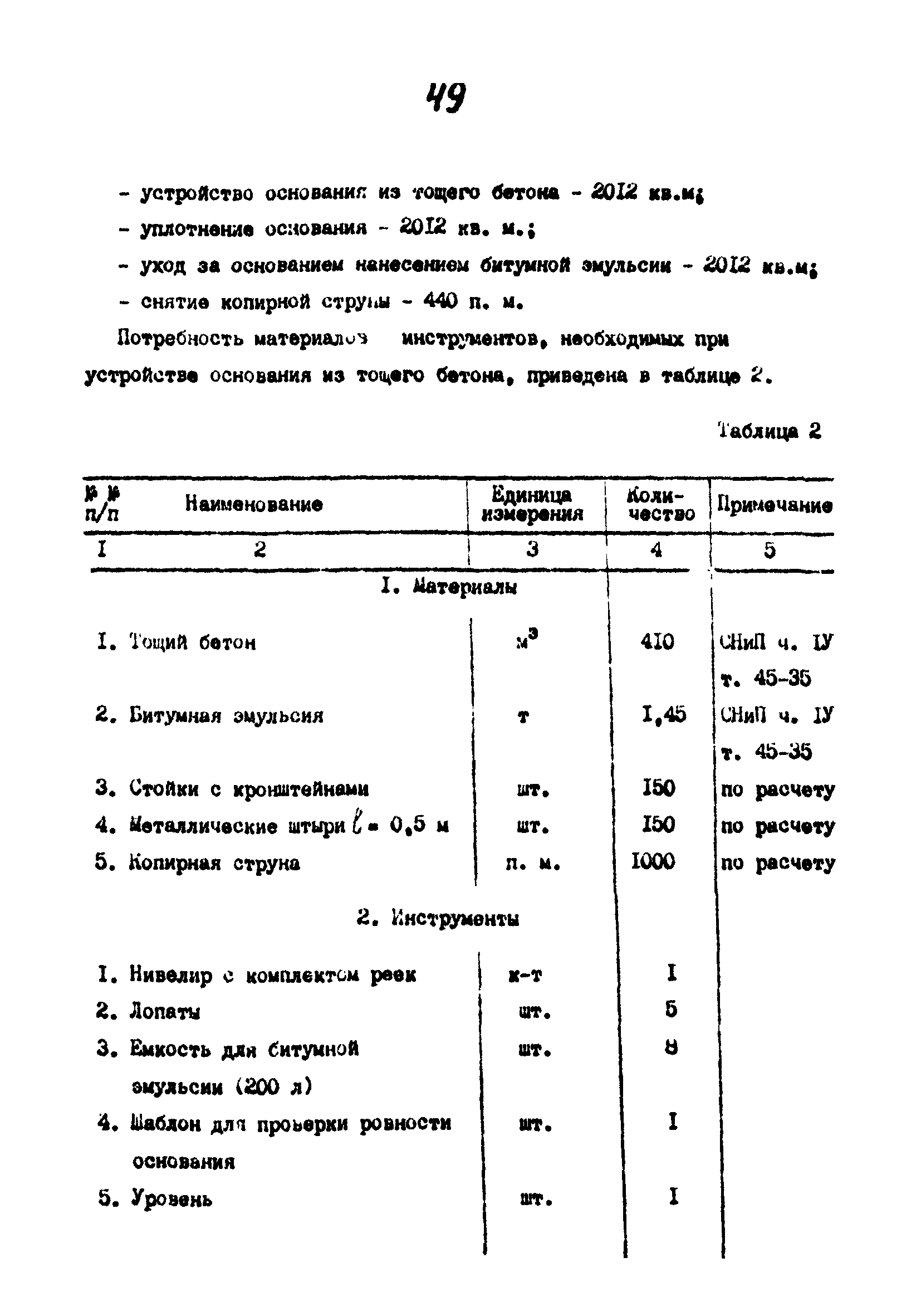 Технологические карты 