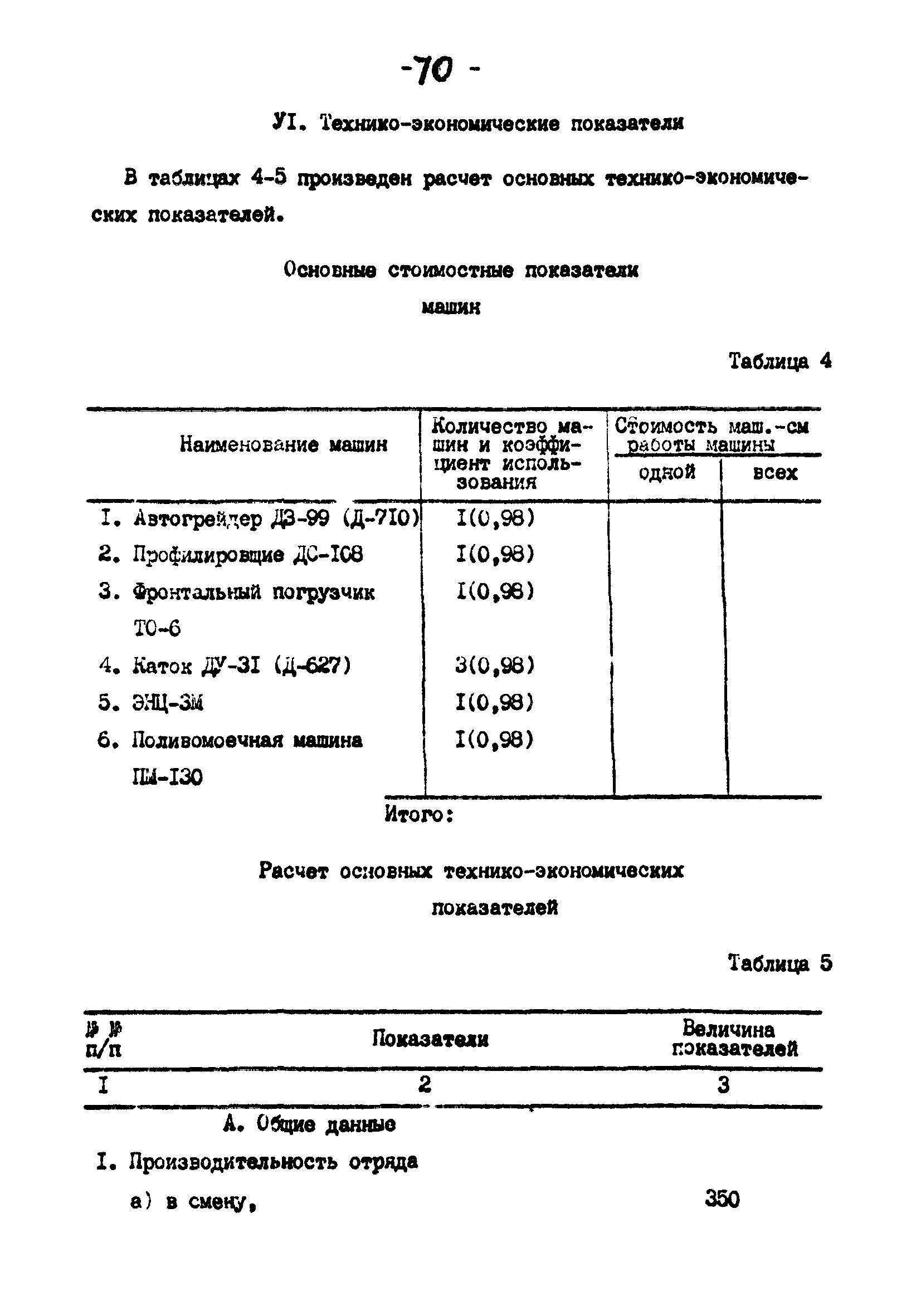 Технологические карты 