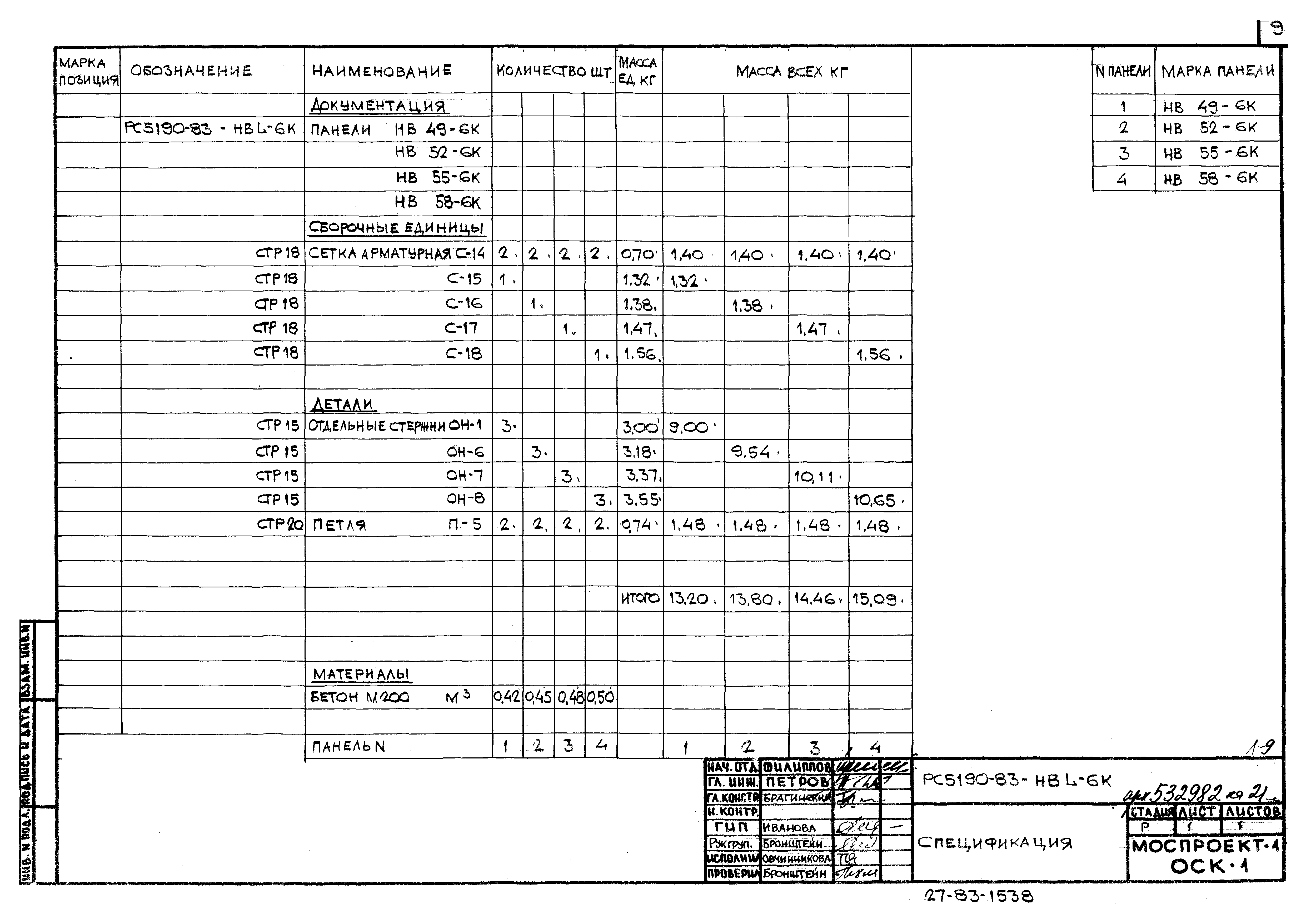 Альбом РС 5190-83