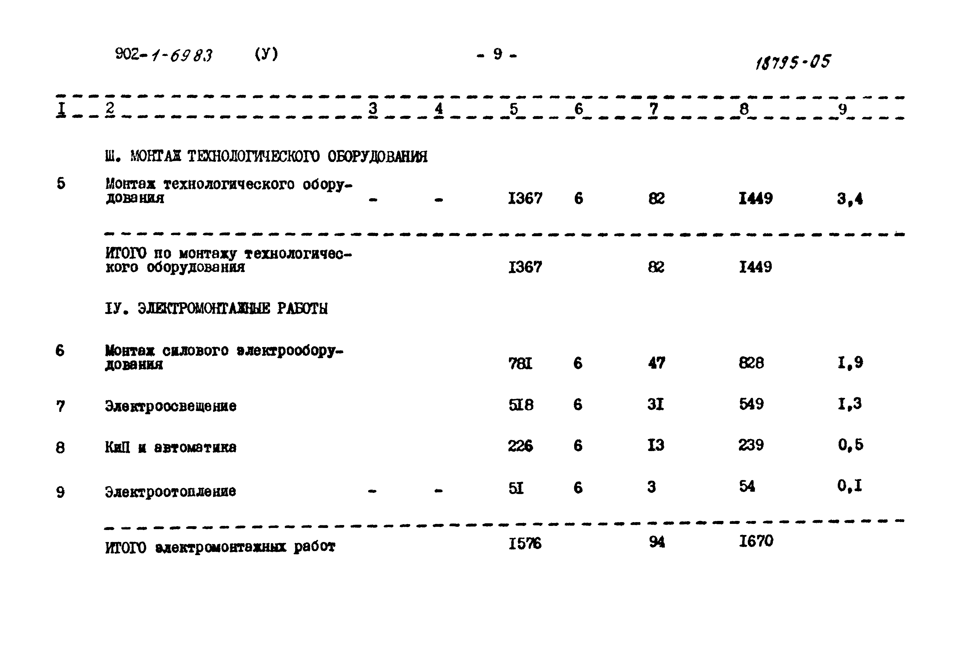 Типовой проект 902-1-69.83