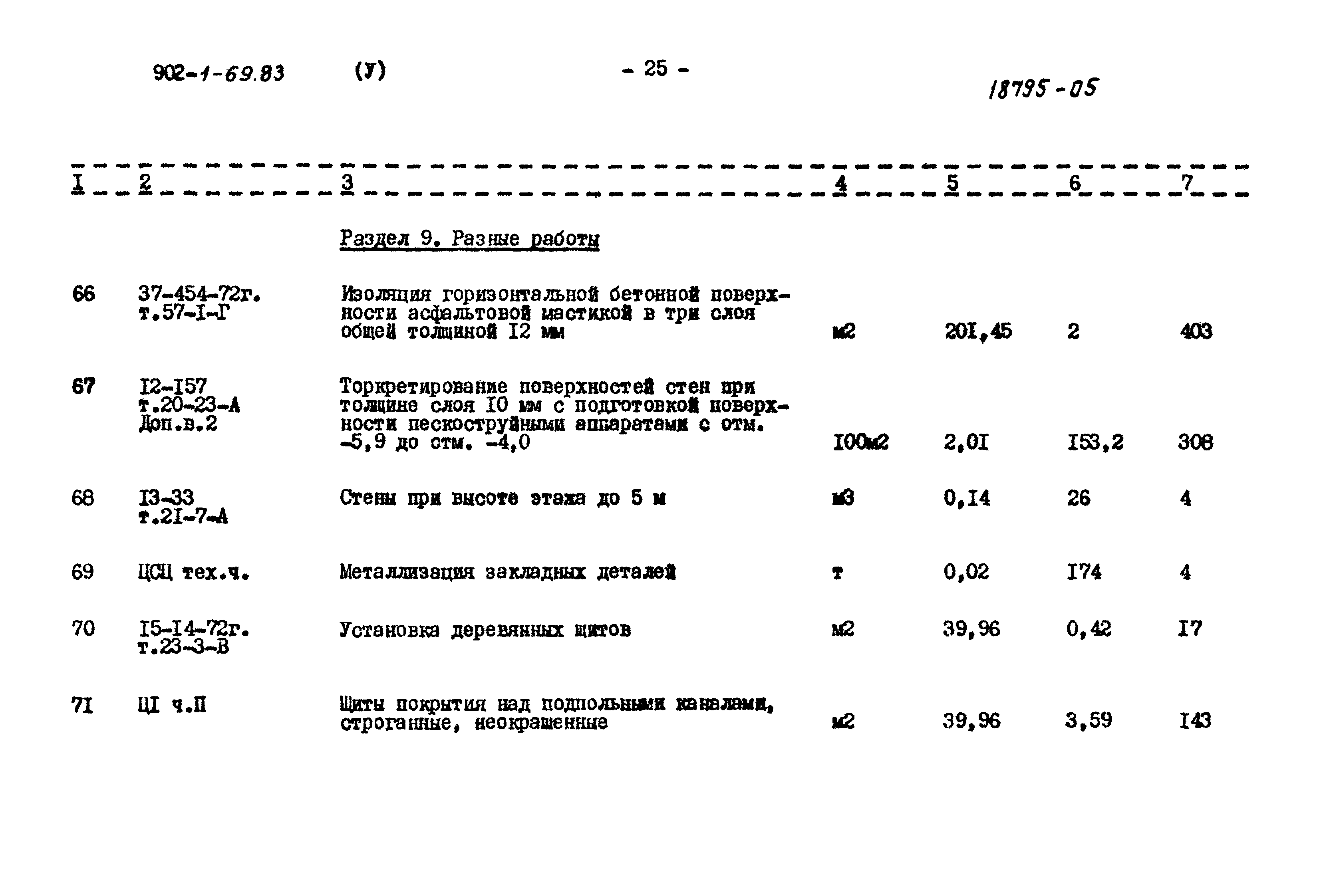 Типовой проект 902-1-69.83