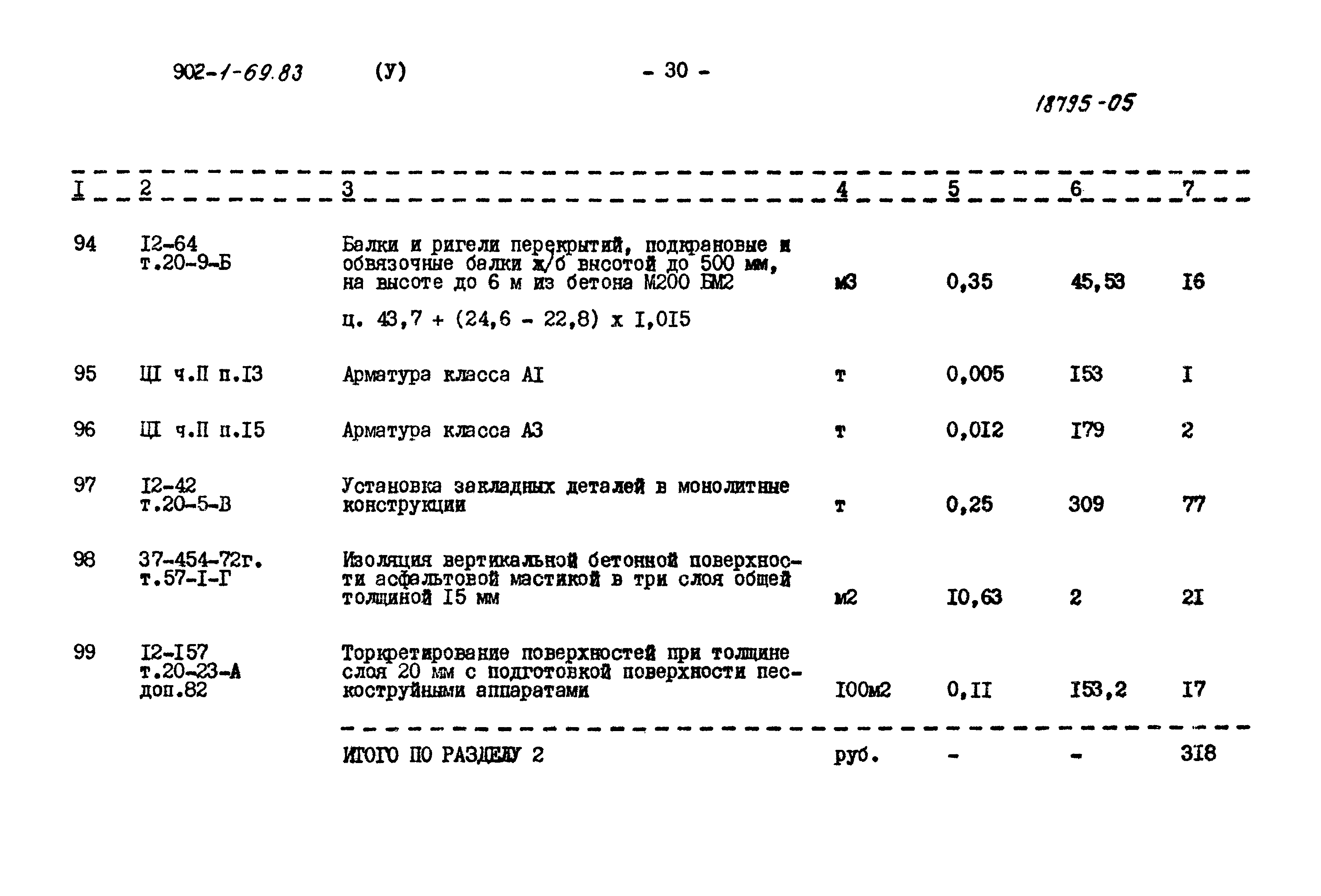 Типовой проект 902-1-69.83