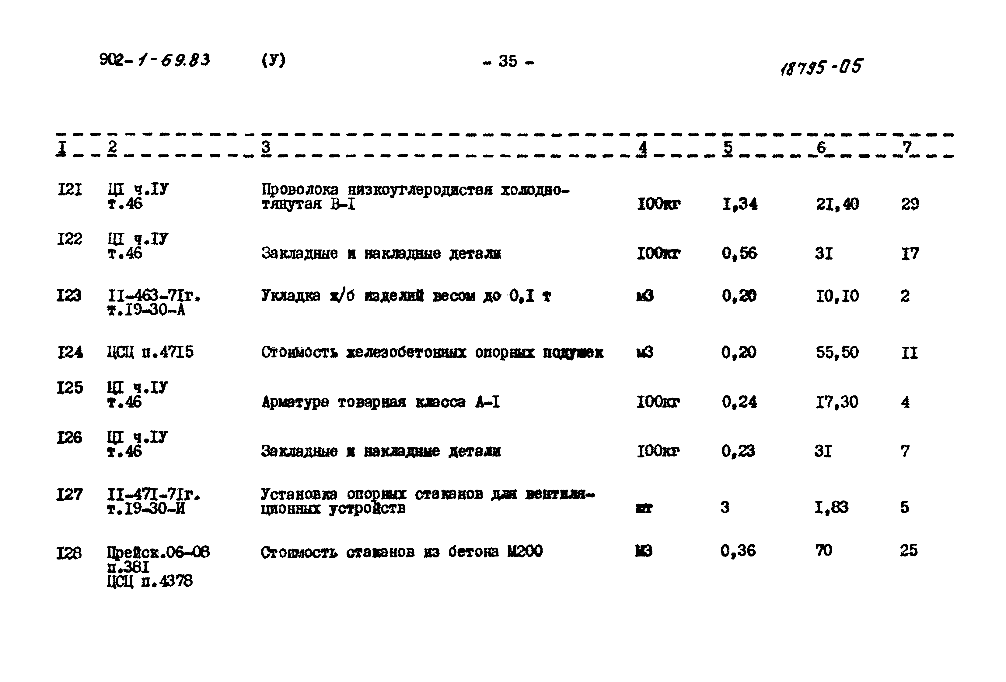 Типовой проект 902-1-69.83