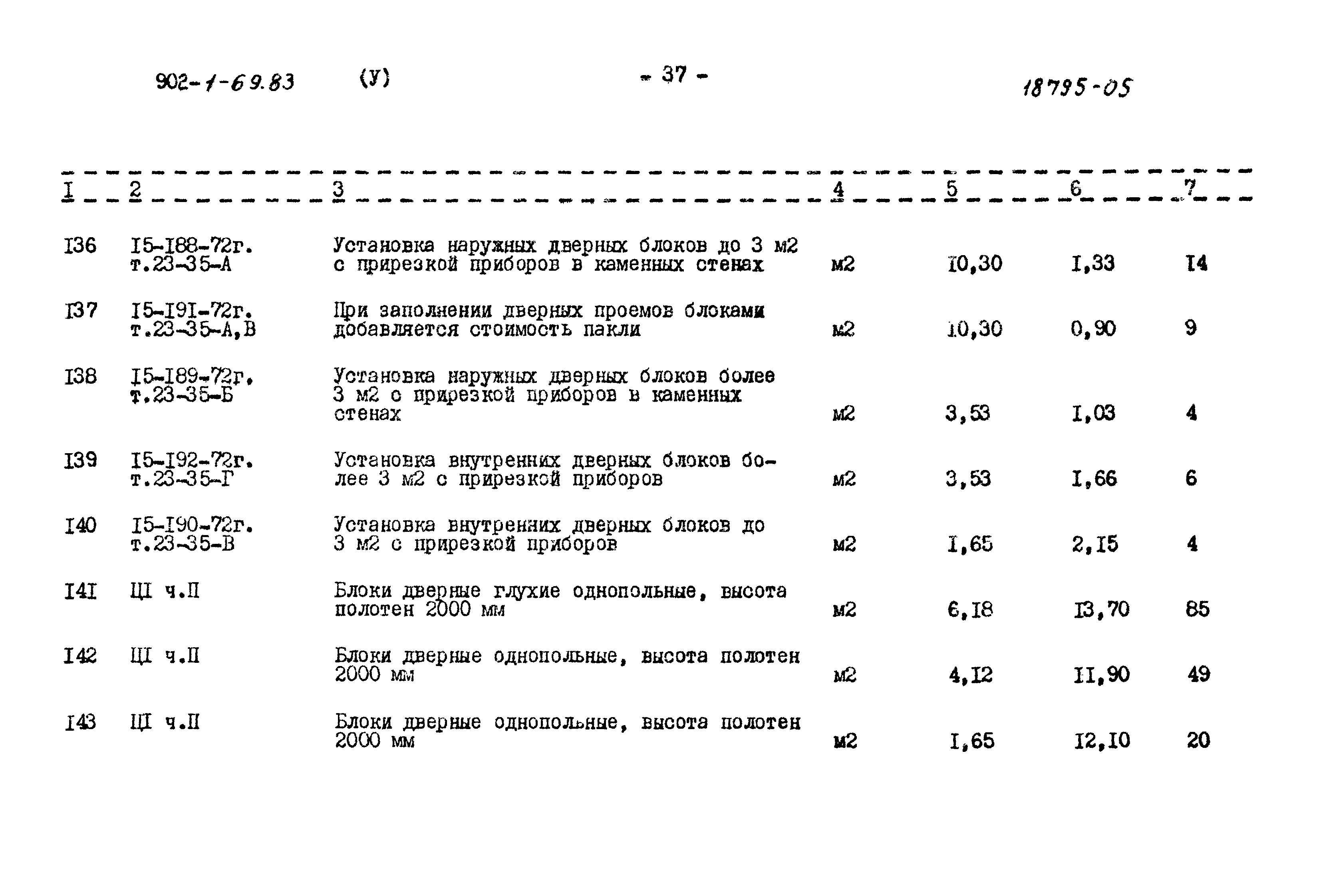 Типовой проект 902-1-69.83