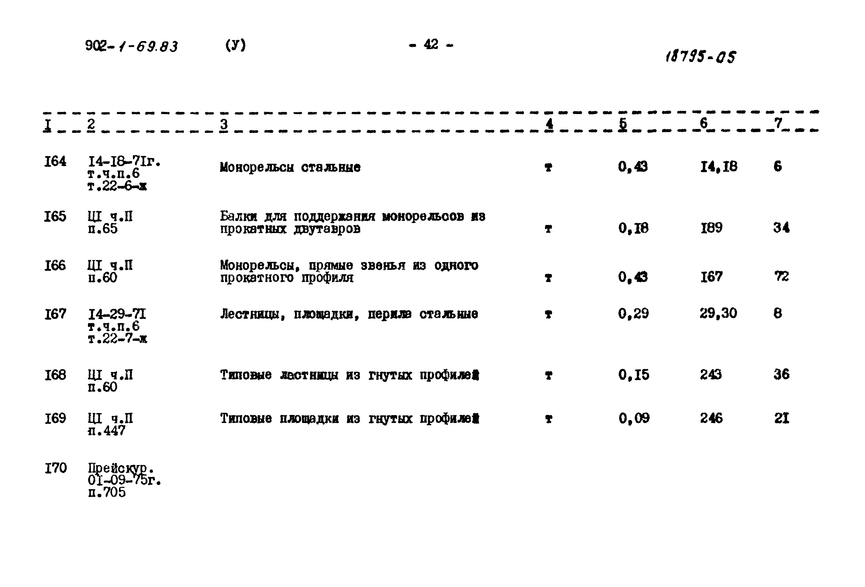 Типовой проект 902-1-69.83