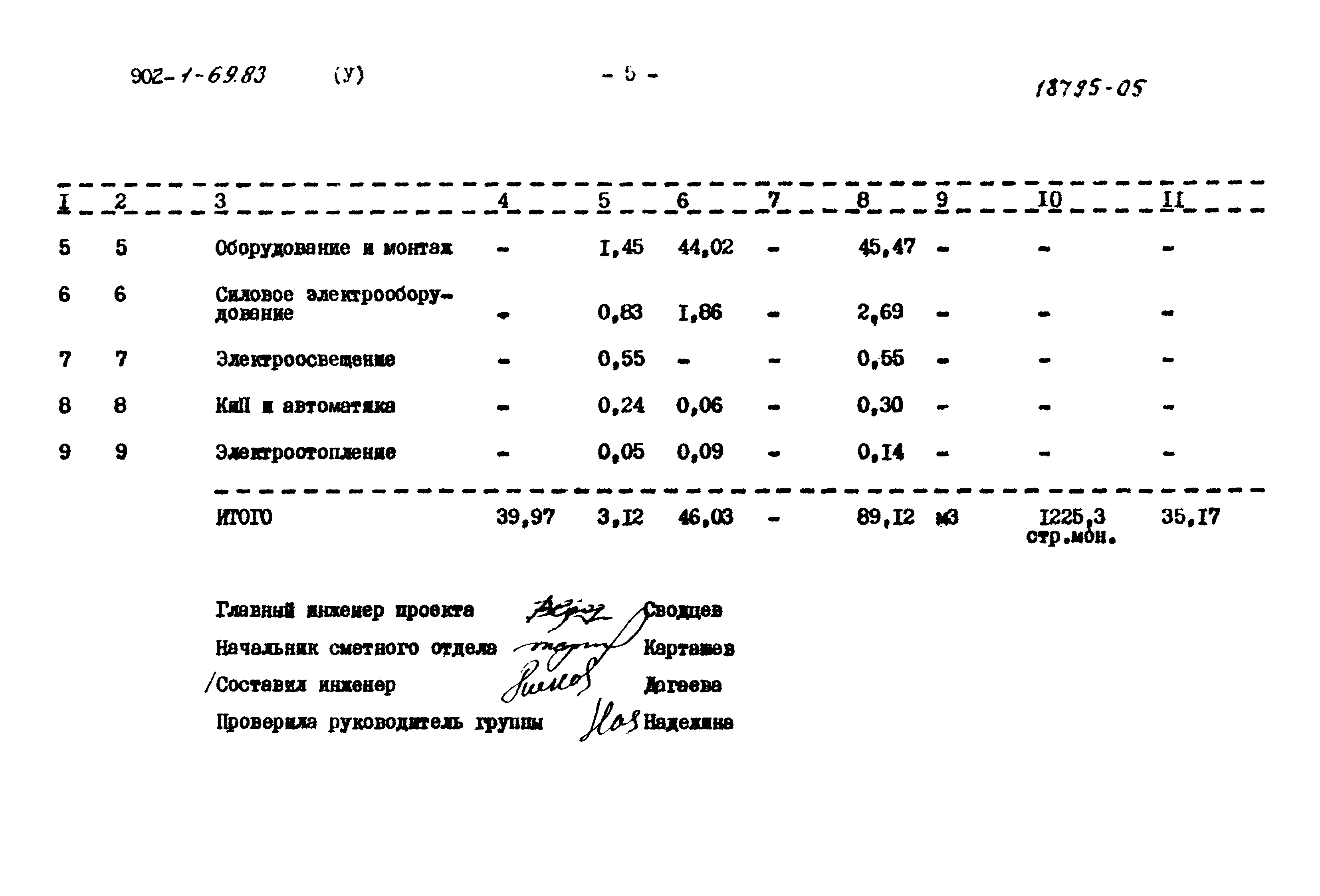 Типовой проект 902-1-69.83