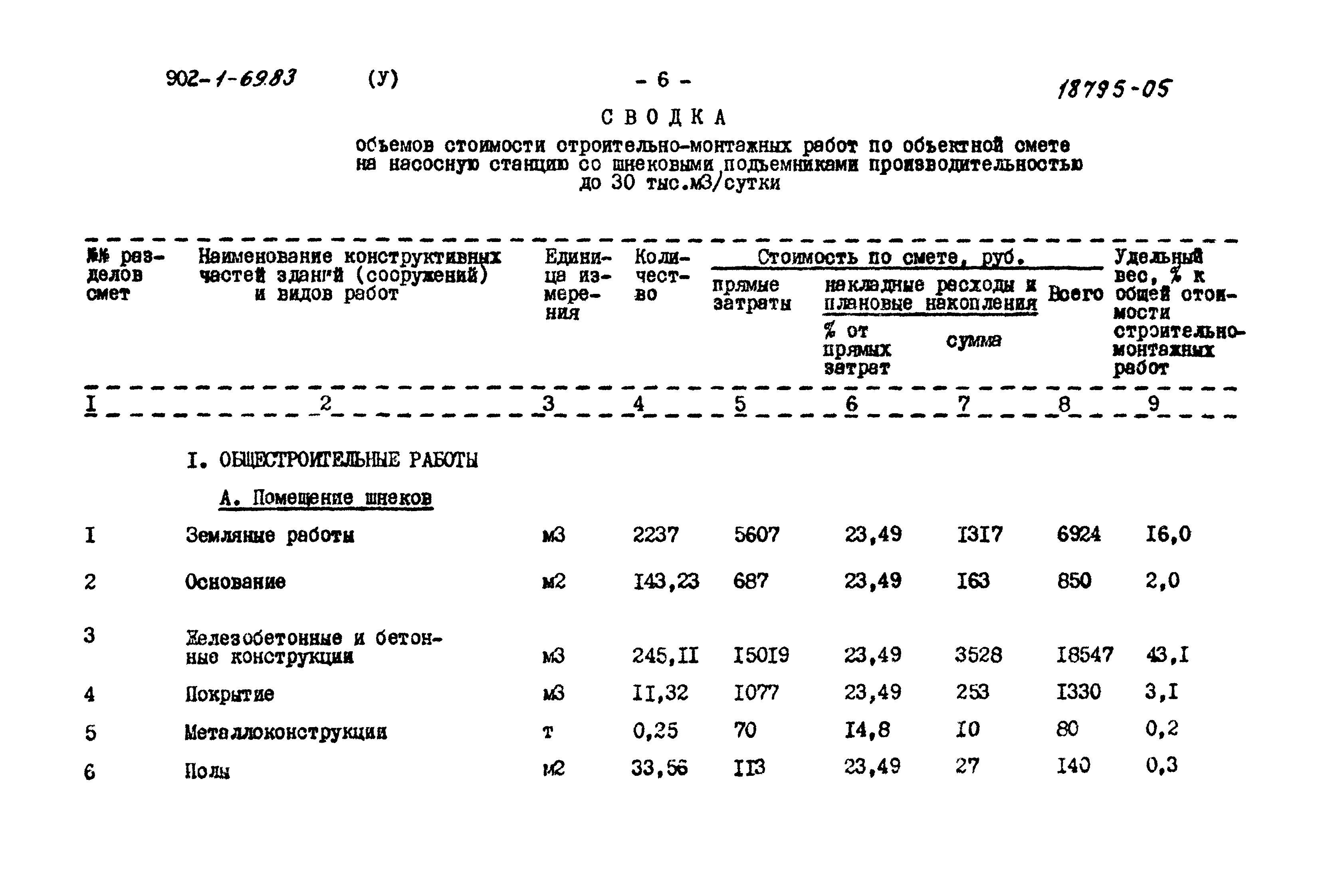 Типовой проект 902-1-69.83