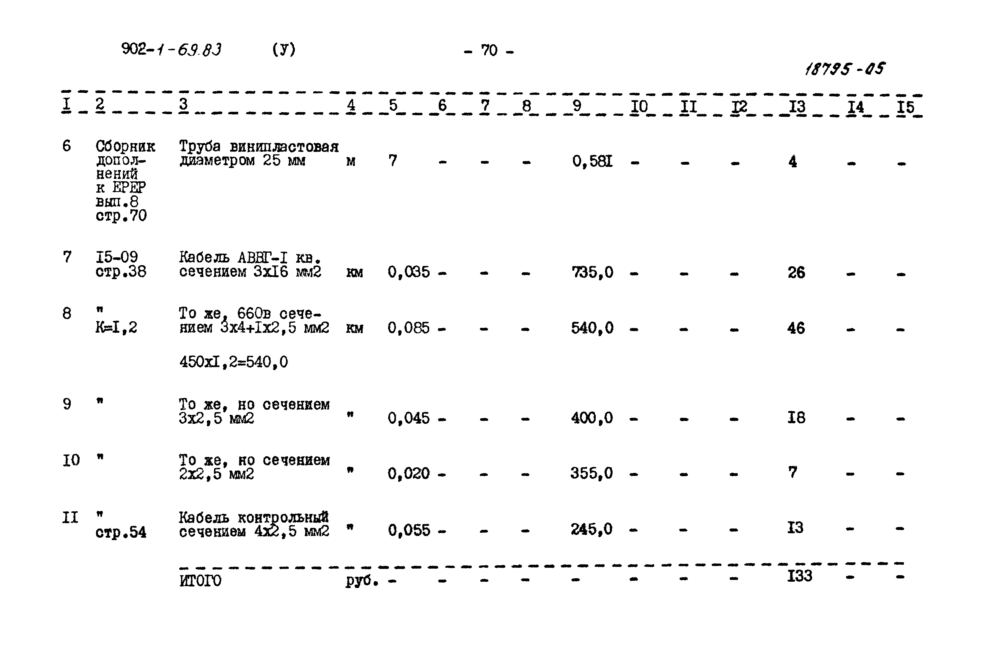 Типовой проект 902-1-69.83