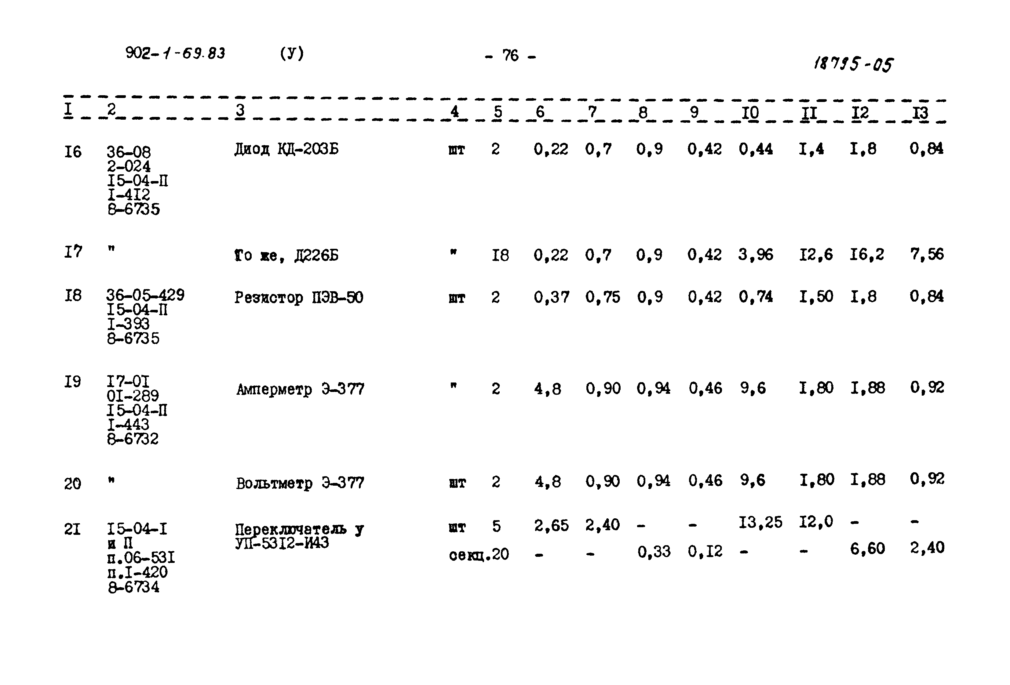 Типовой проект 902-1-69.83