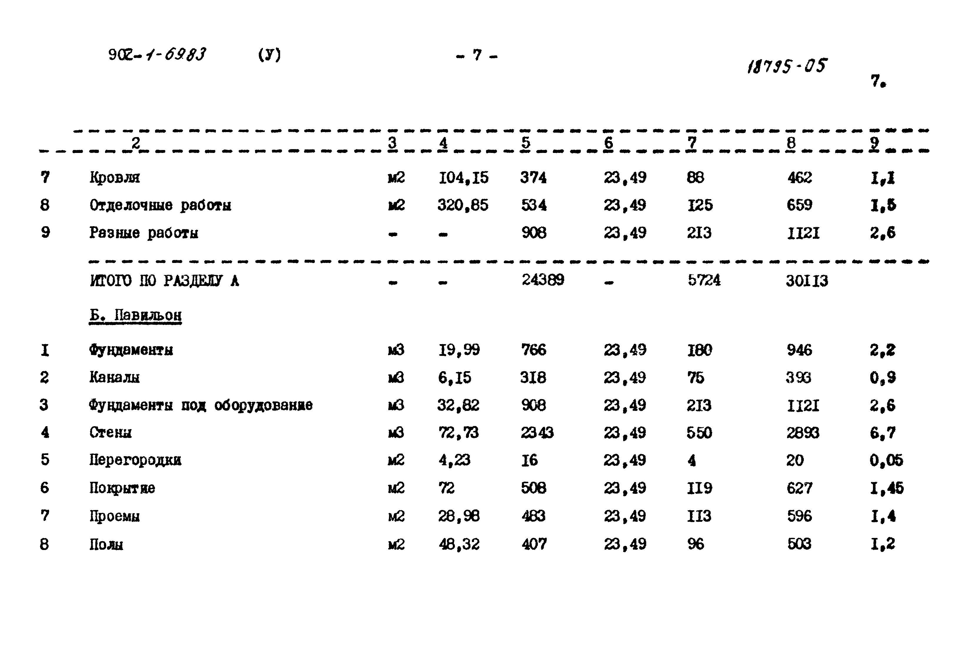 Типовой проект 902-1-69.83