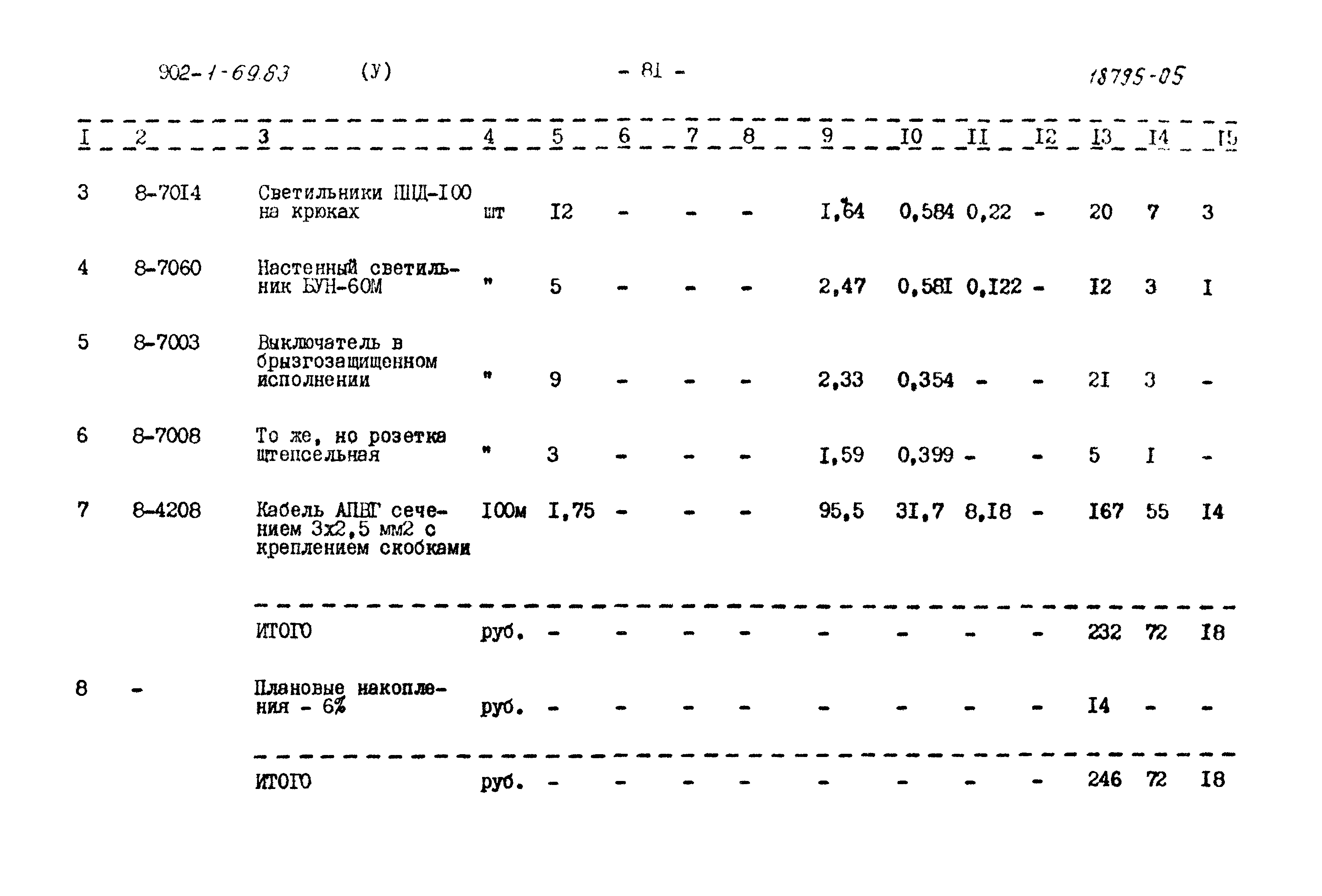 Типовой проект 902-1-69.83