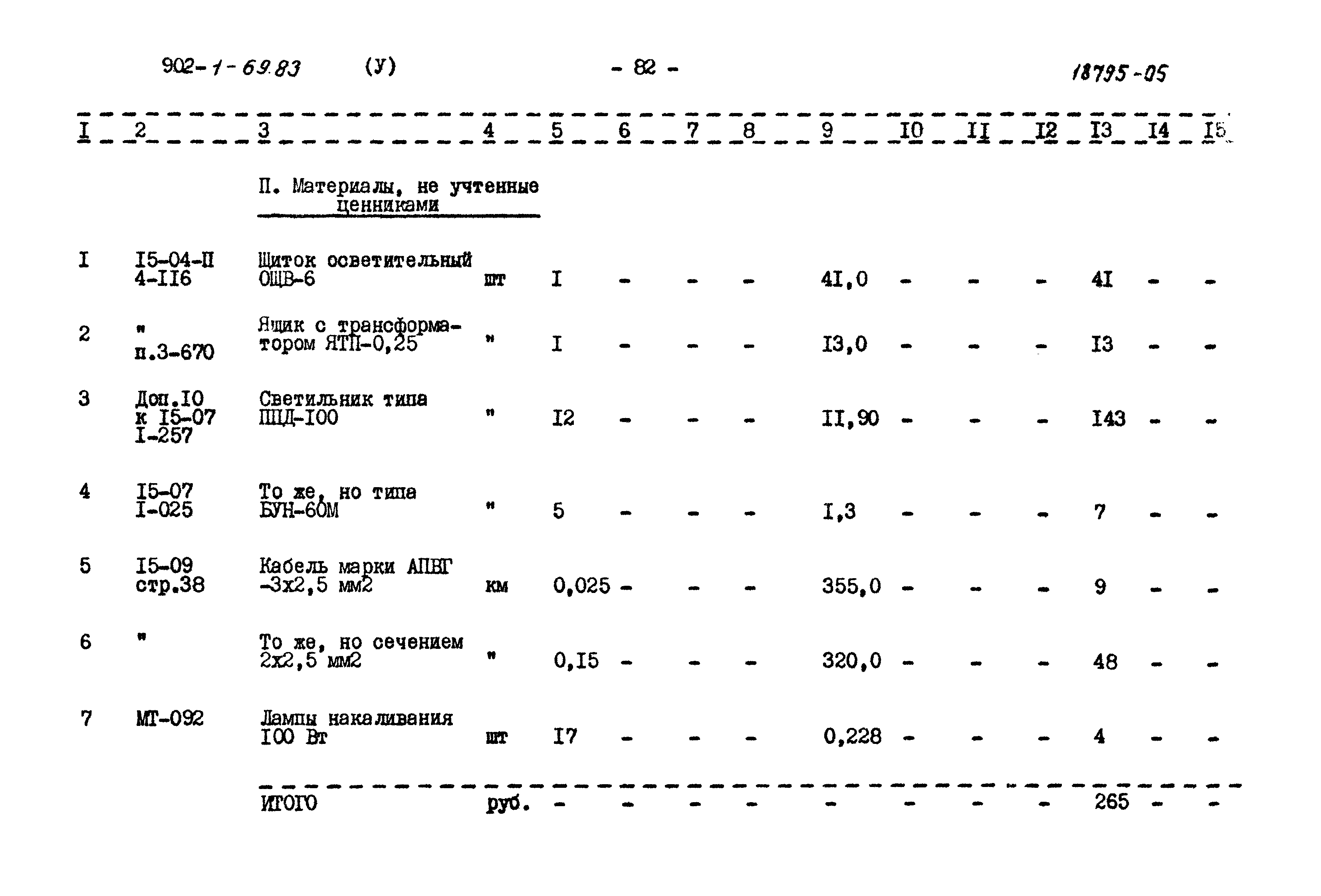 Типовой проект 902-1-69.83