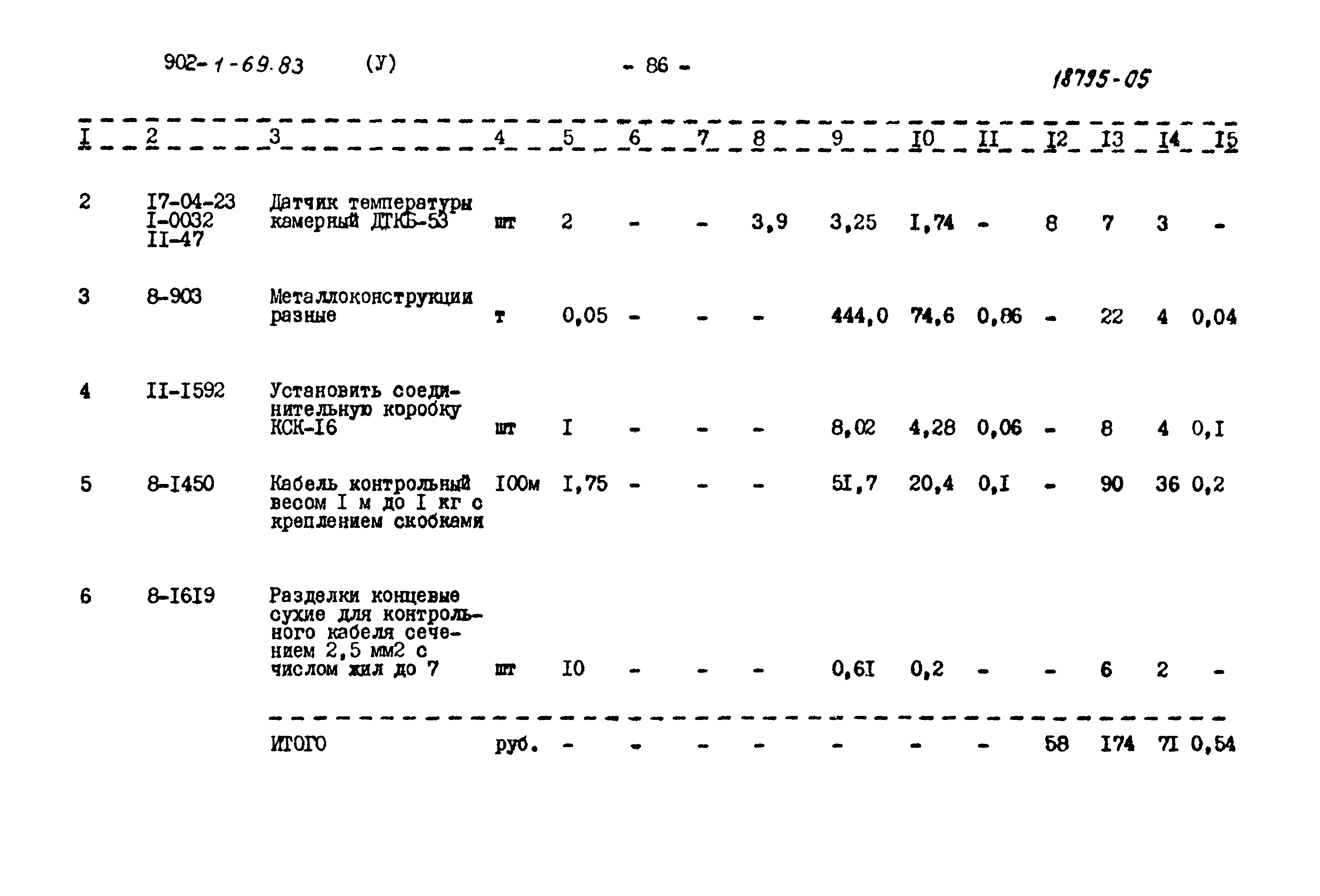 Типовой проект 902-1-69.83