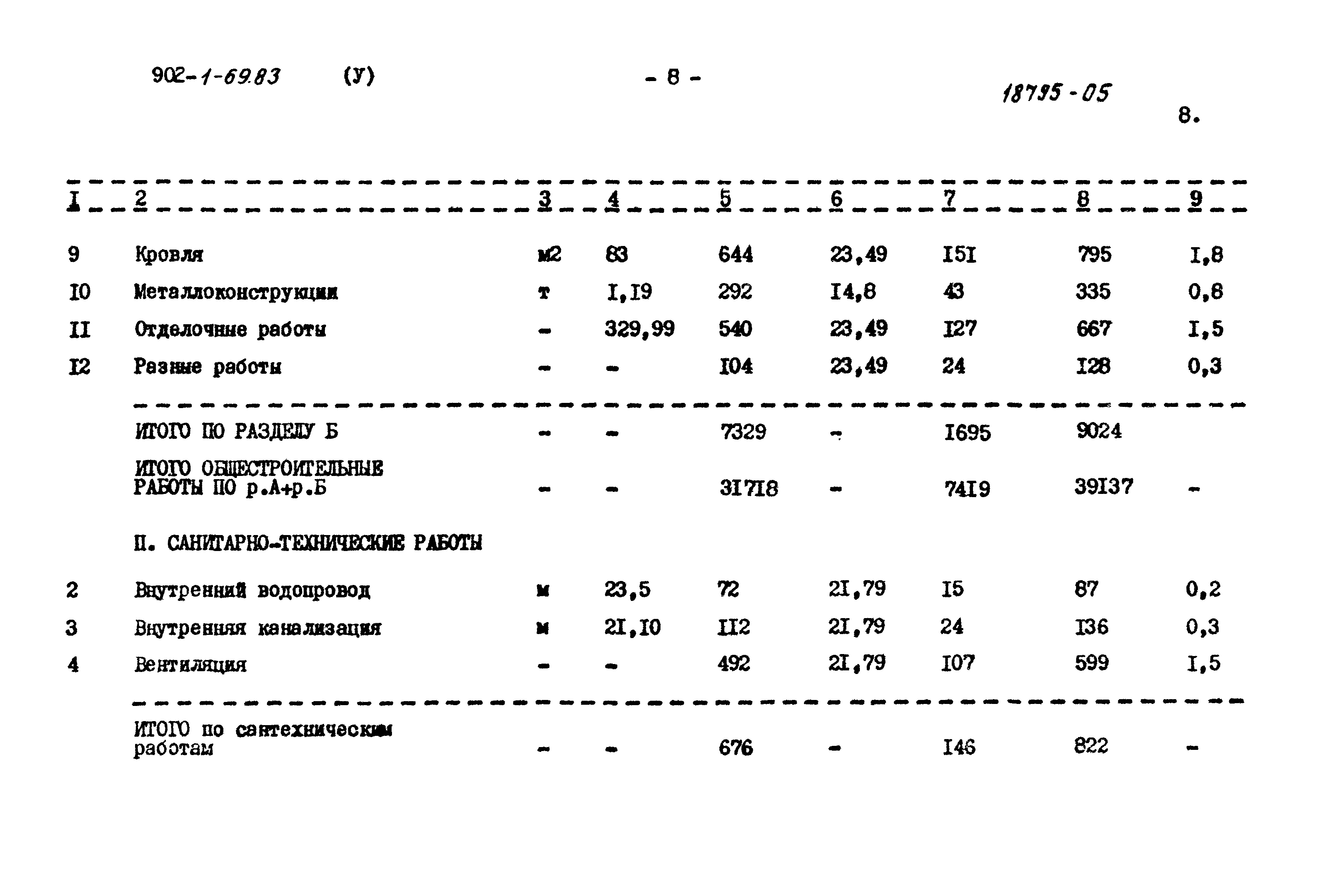 Типовой проект 902-1-69.83