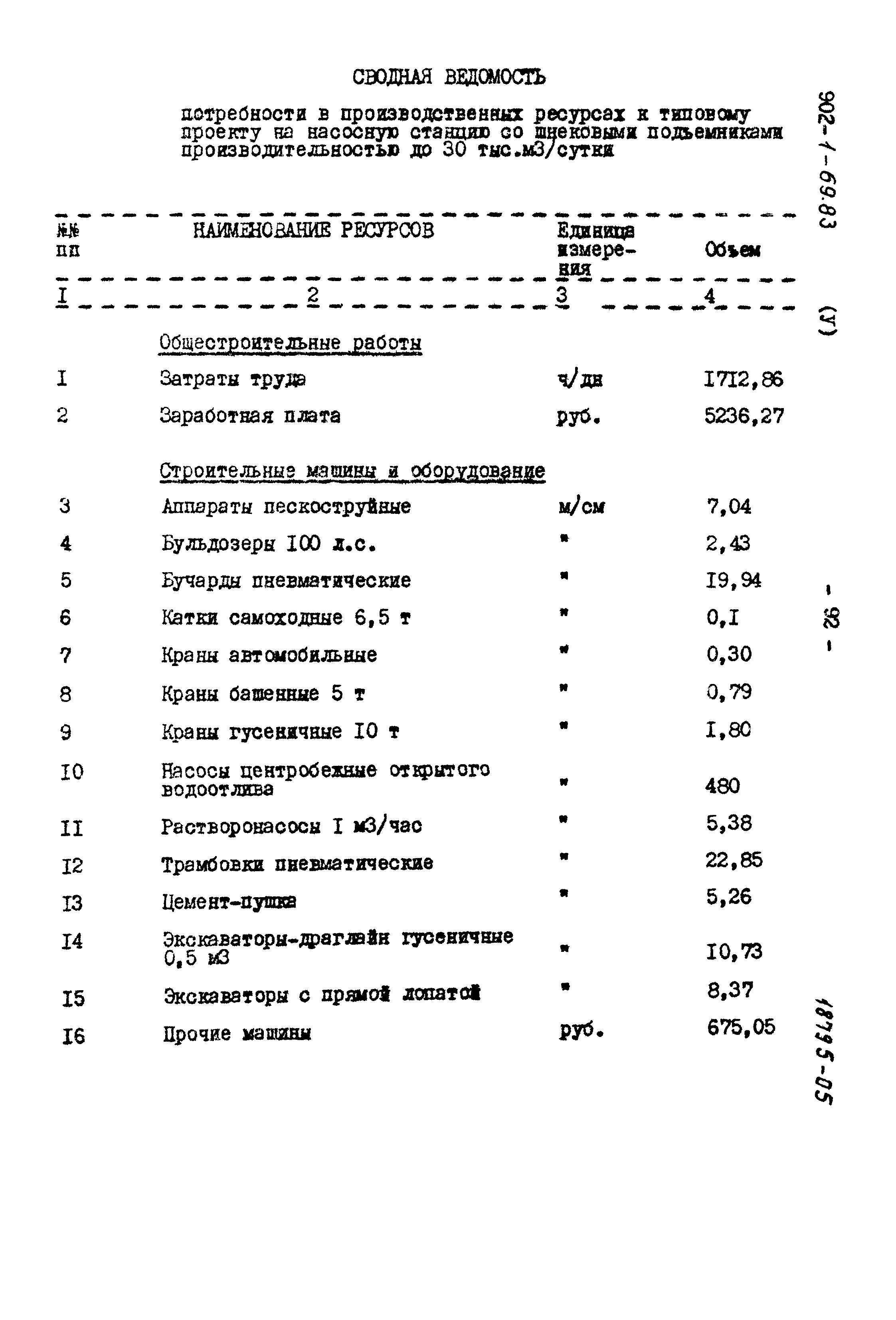 Типовой проект 902-1-69.83