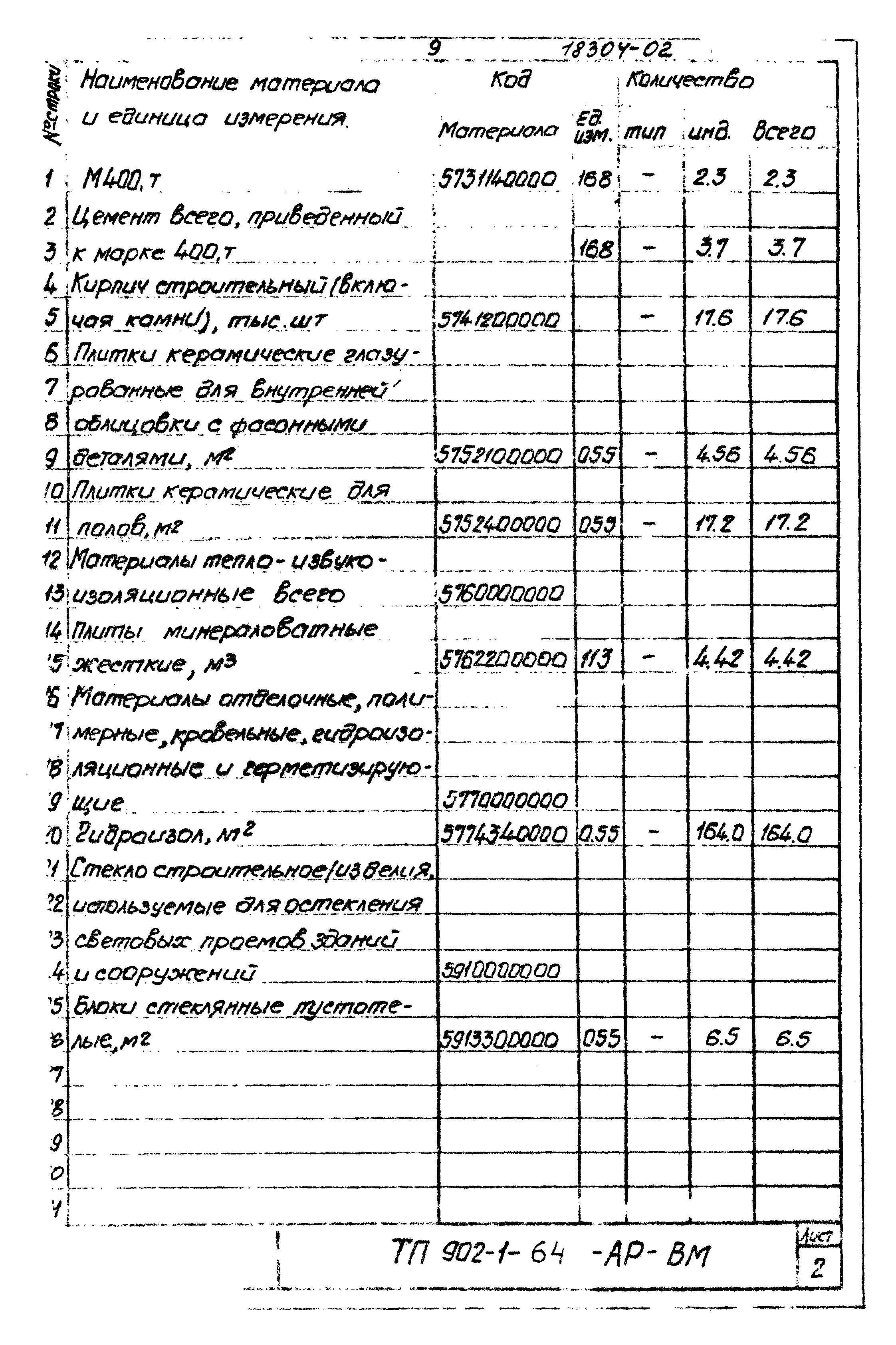 Типовой проект 902-1-64