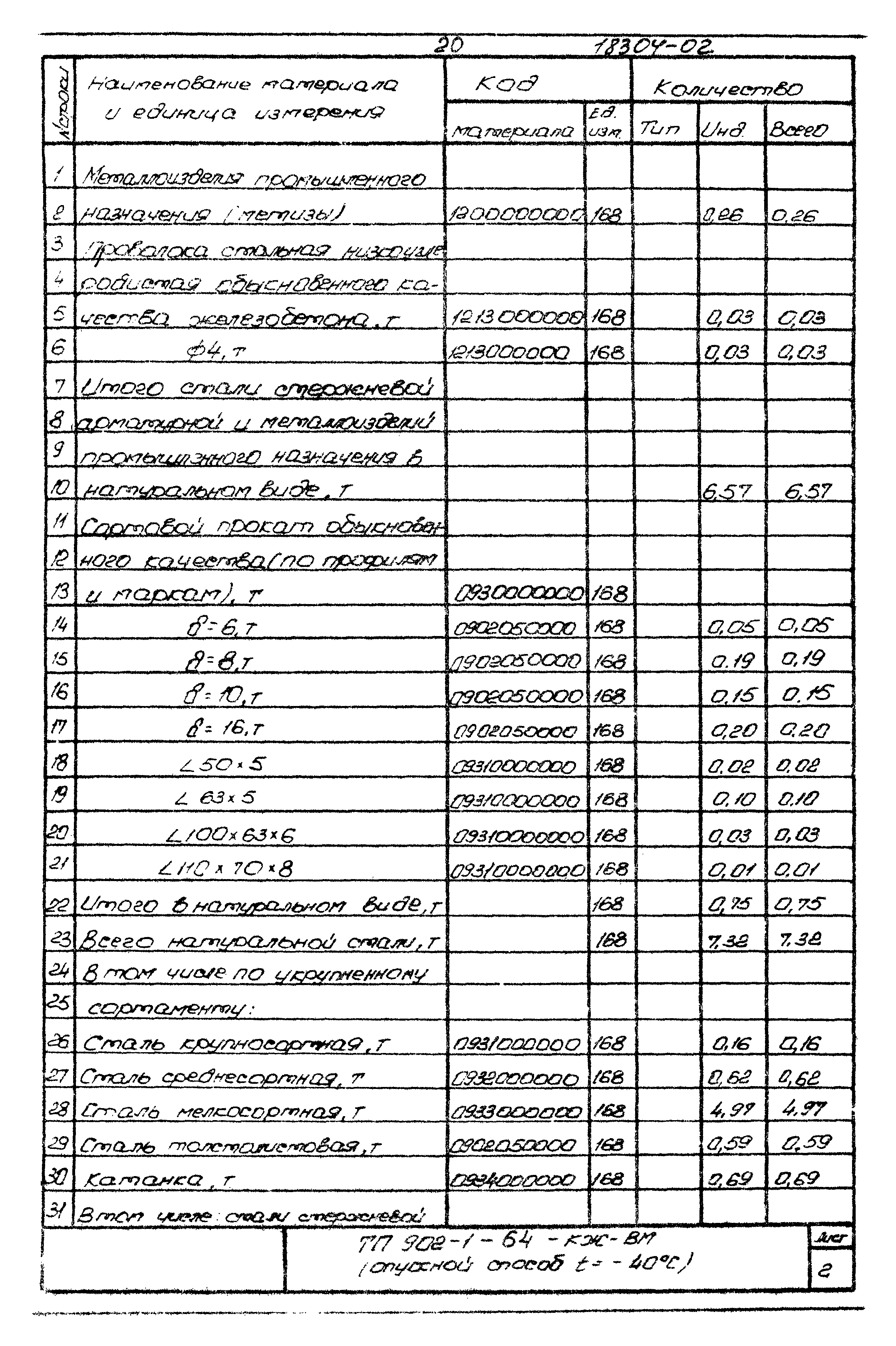 Типовой проект 902-1-64