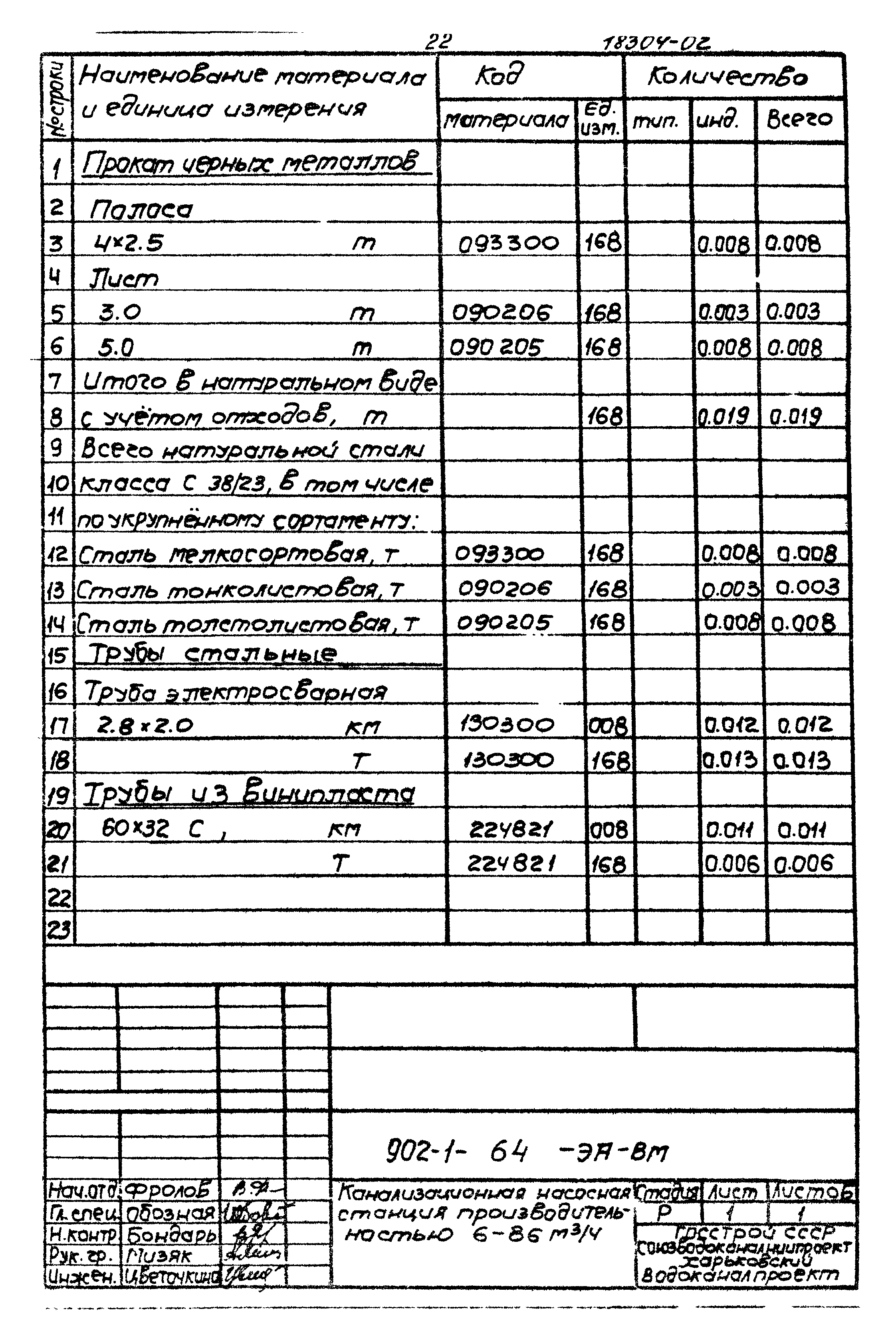 Типовой проект 902-1-64