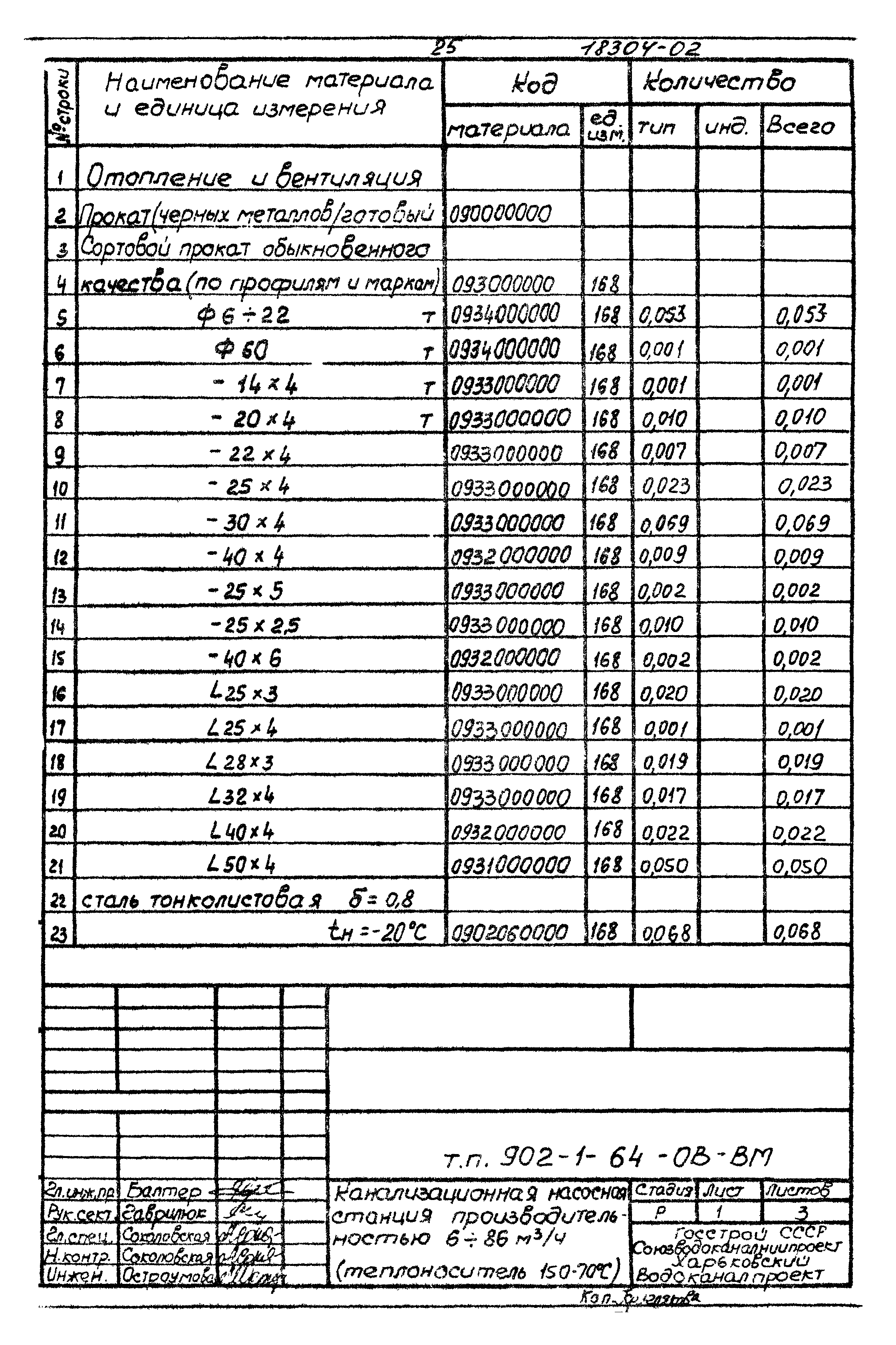 Типовой проект 902-1-64